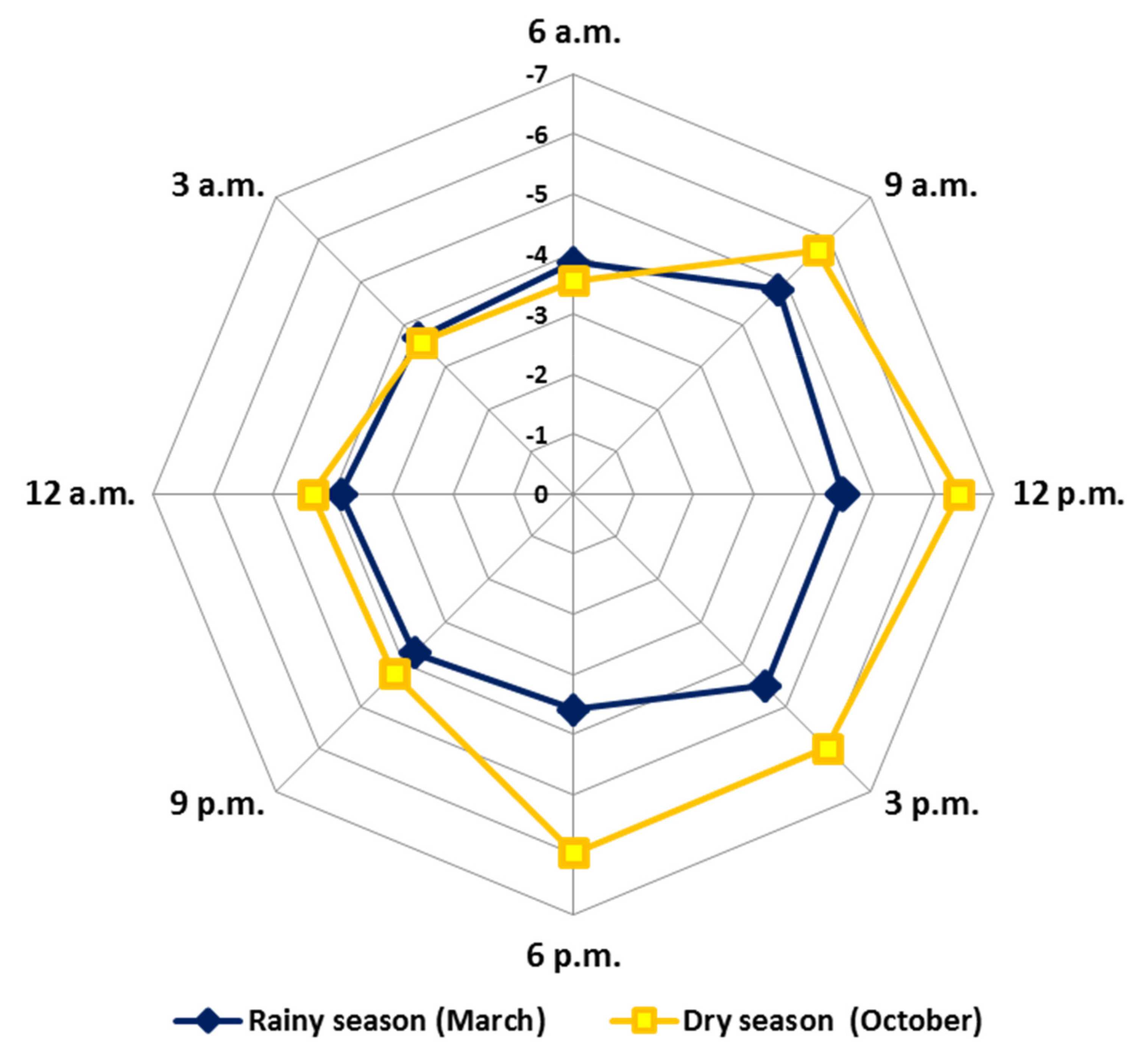 Plants 10 02116 g008