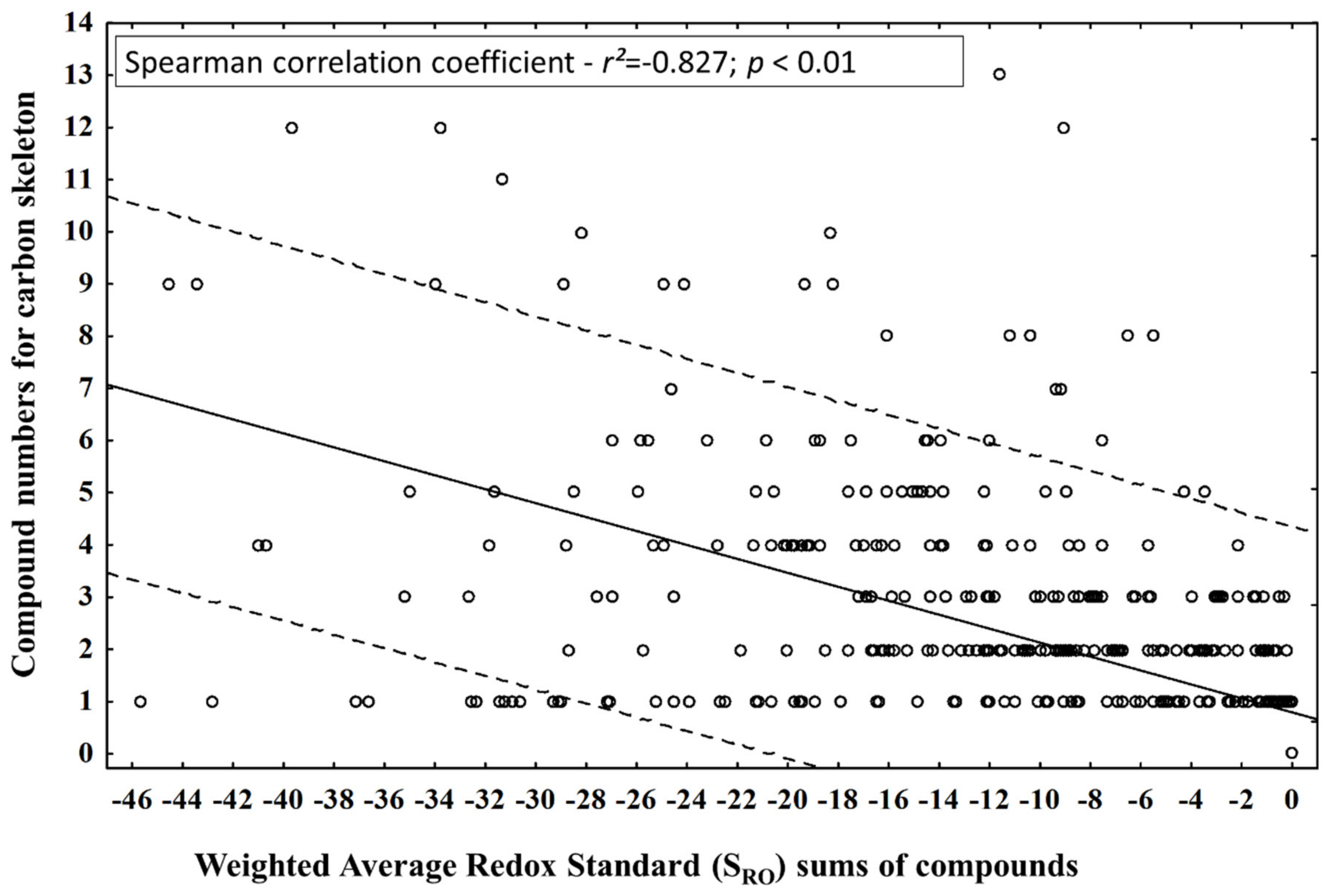 Plants 10 02116 g009