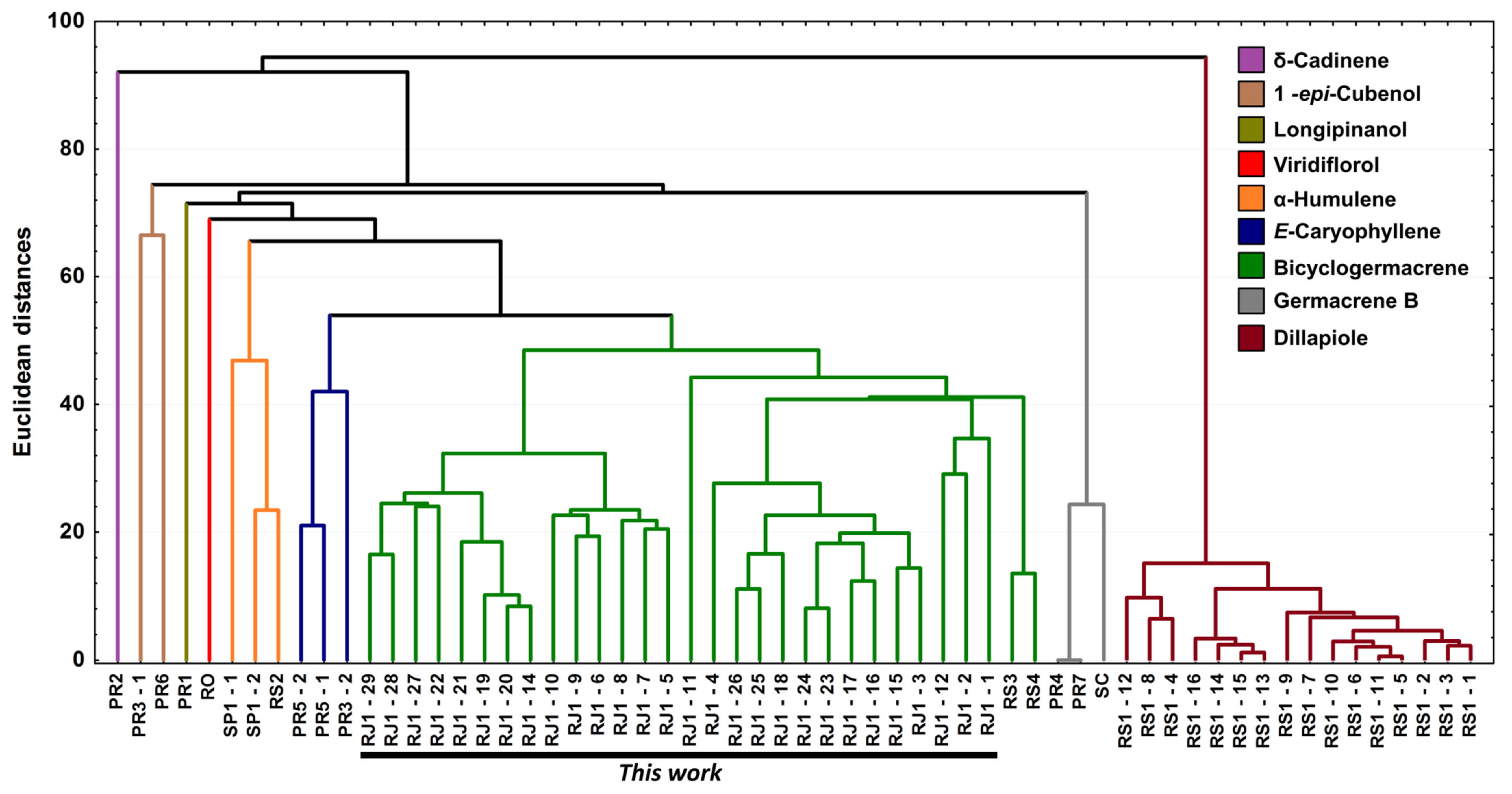 Plants 10 02116 g011