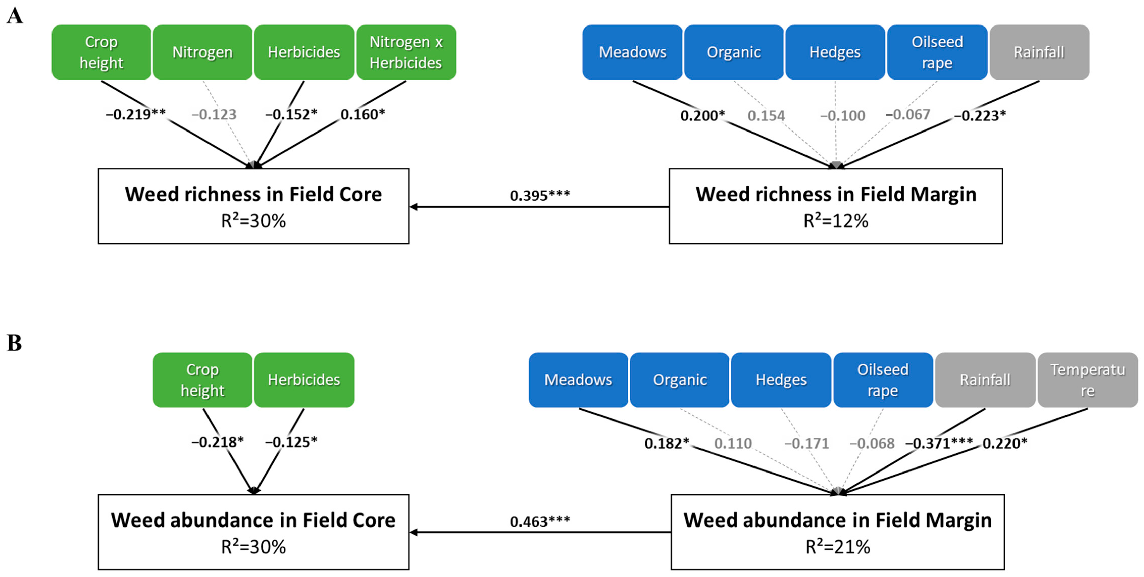 Plants 10 02131 g004
