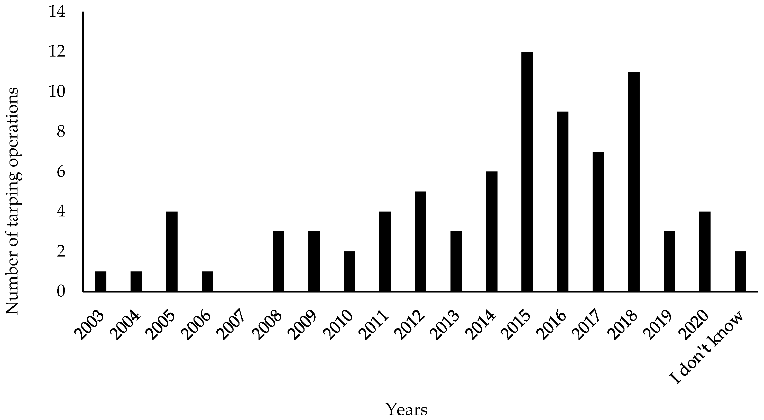 Plants 10 02152 g003