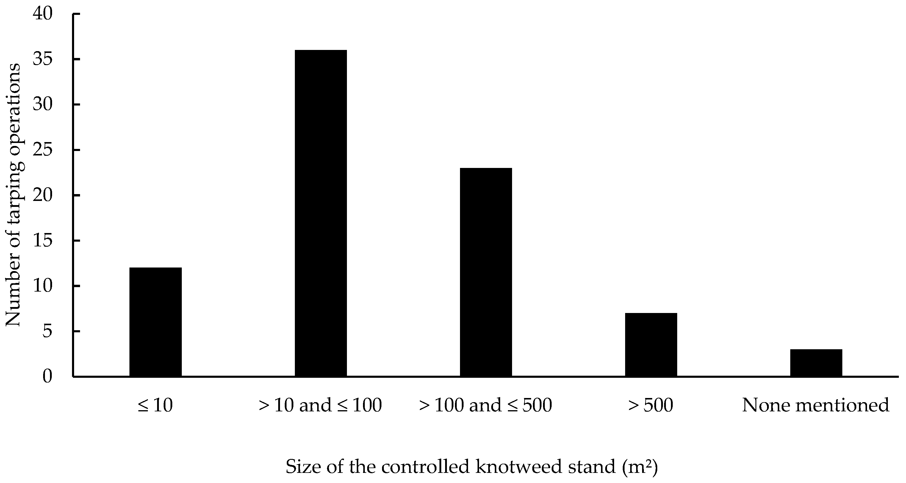 Plants 10 02152 g004