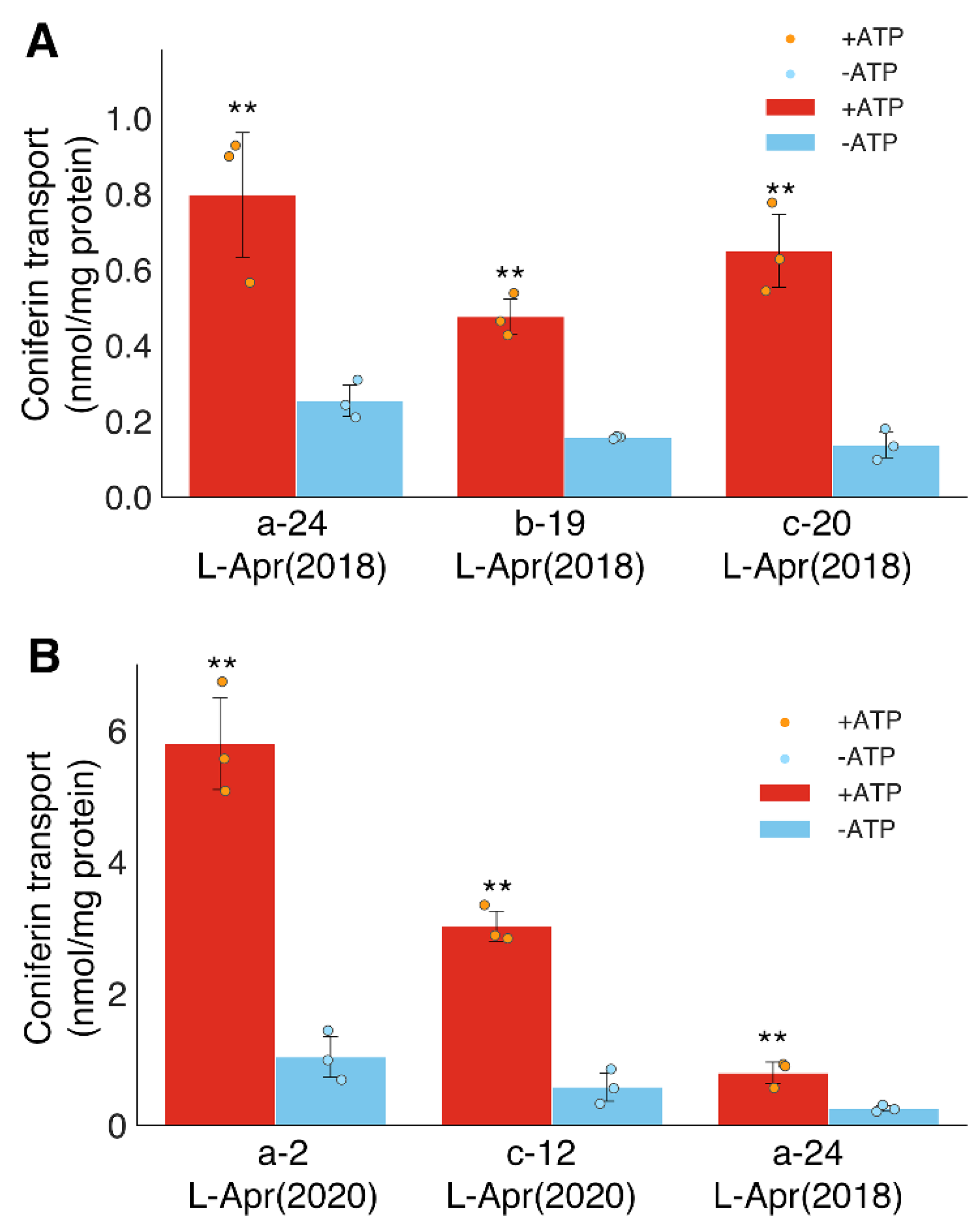 Plants 10 02237 g004