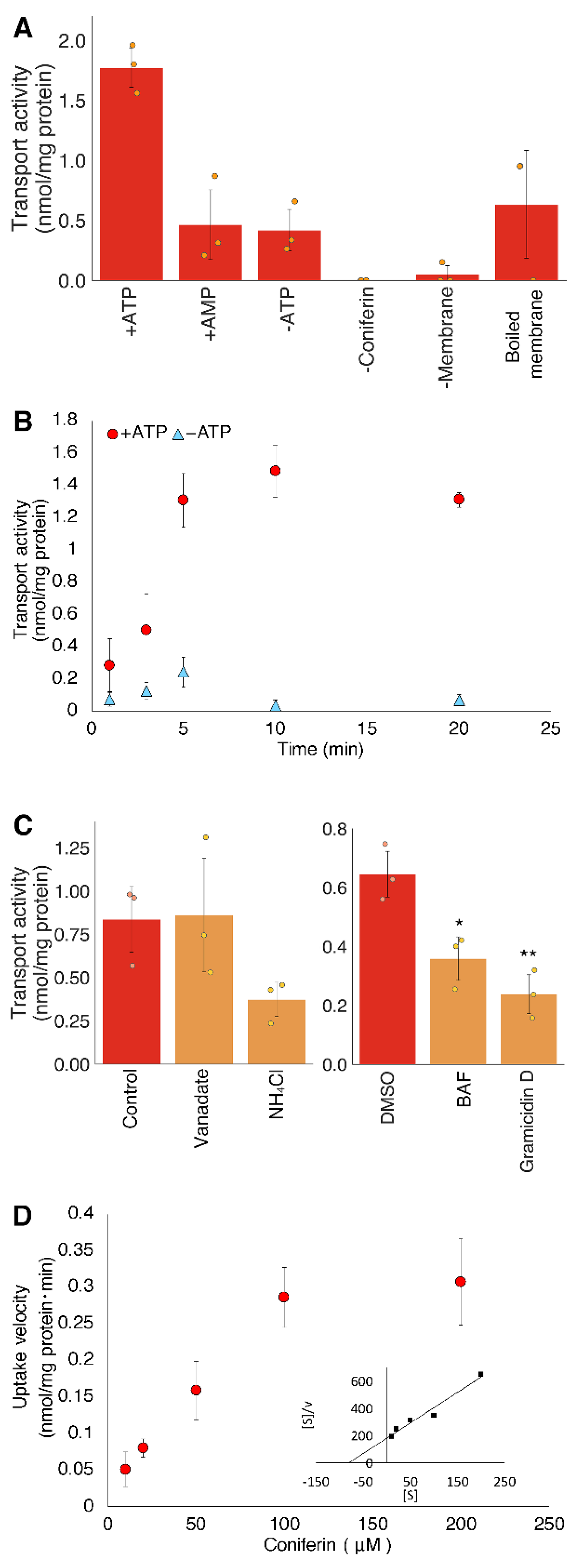 Plants 10 02237 g005