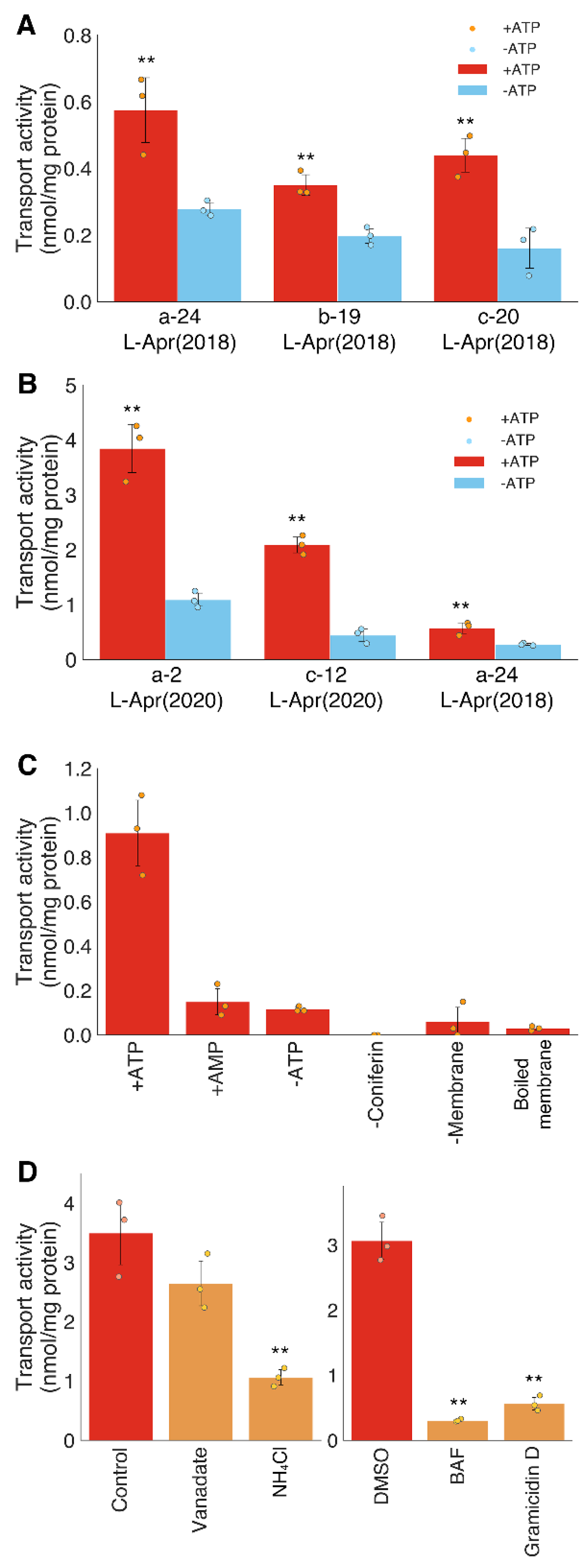 Plants 10 02237 g006