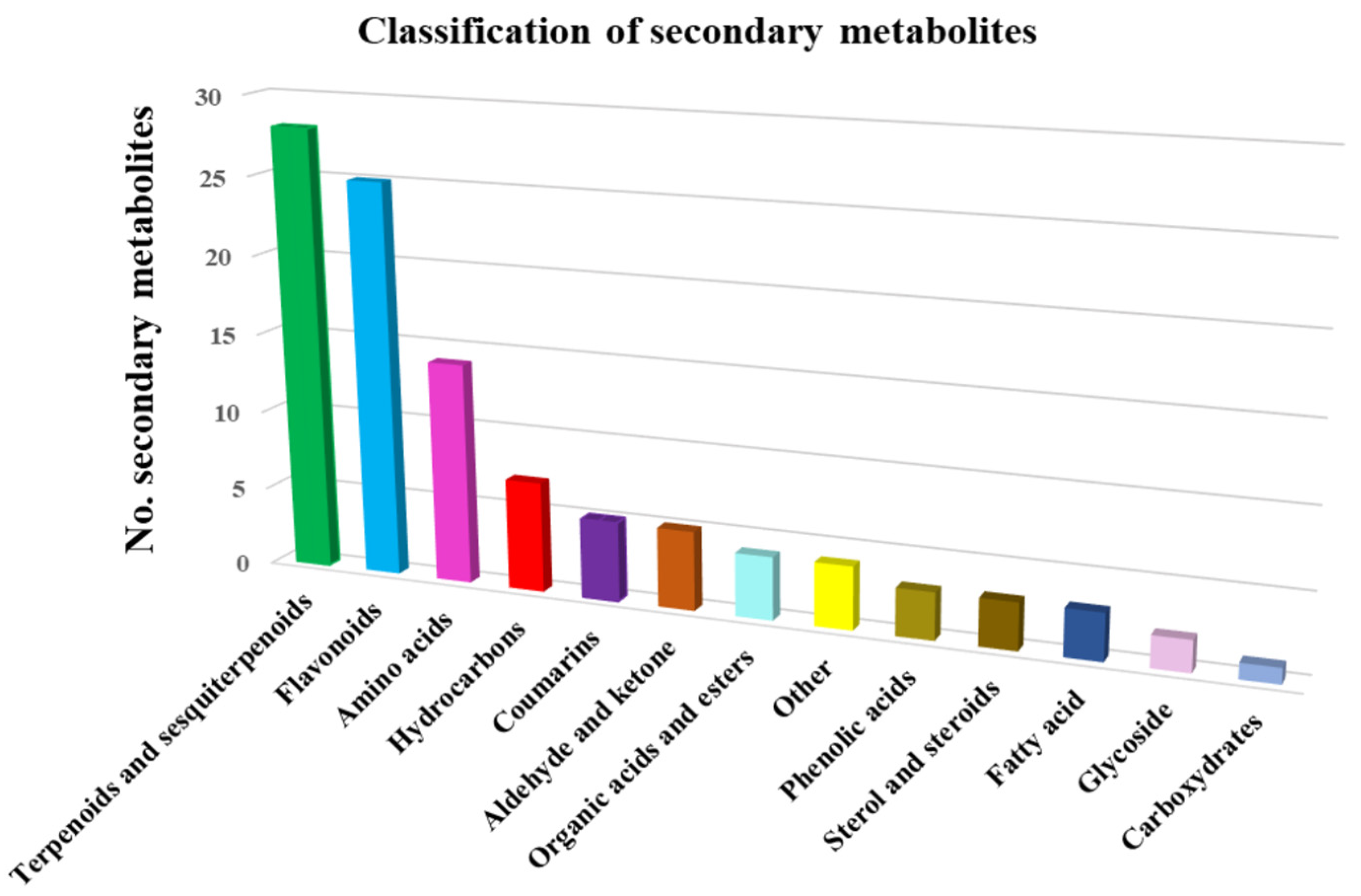 Plants 10 02245 g003