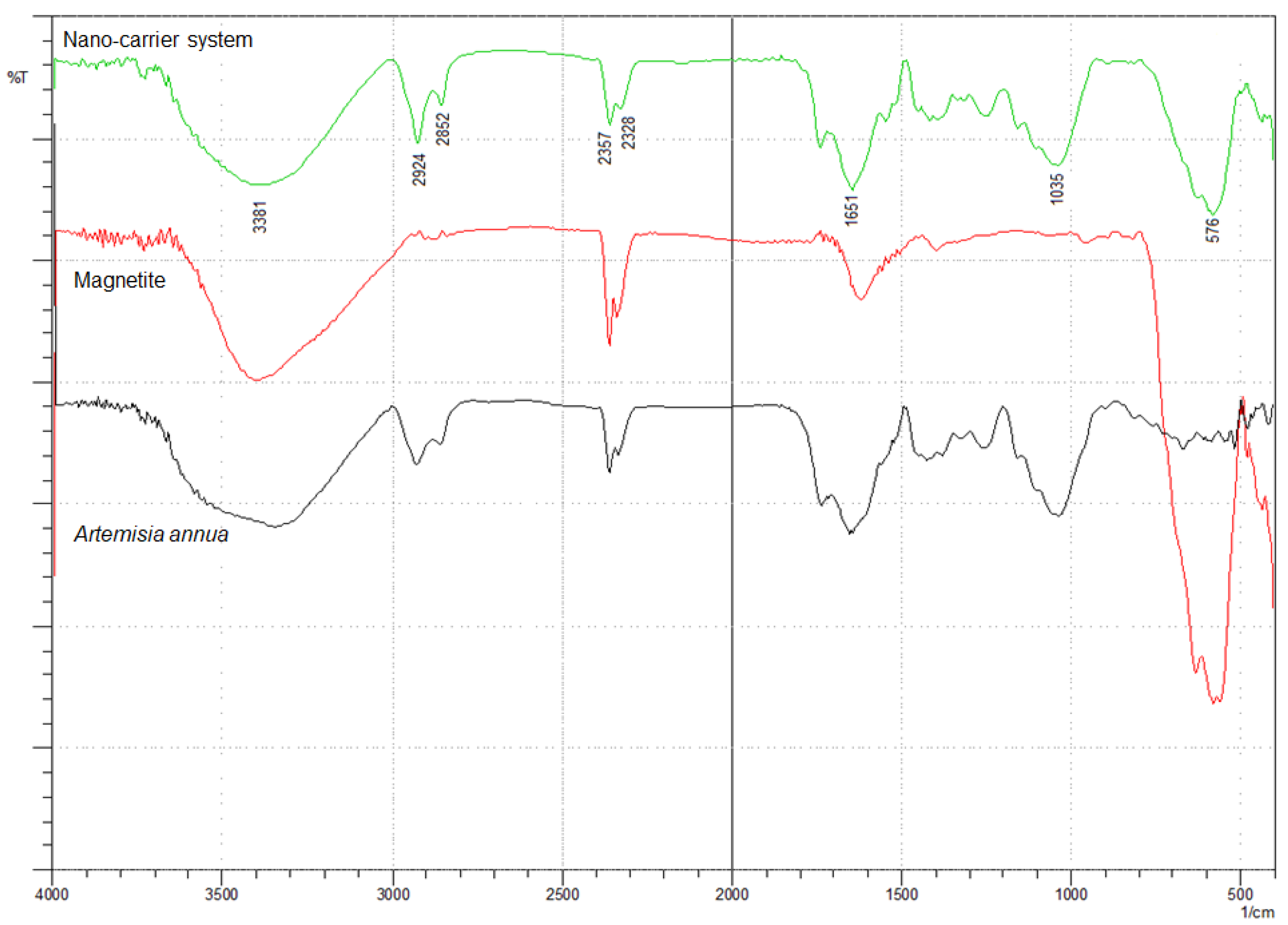 Plants 10 02245 g004