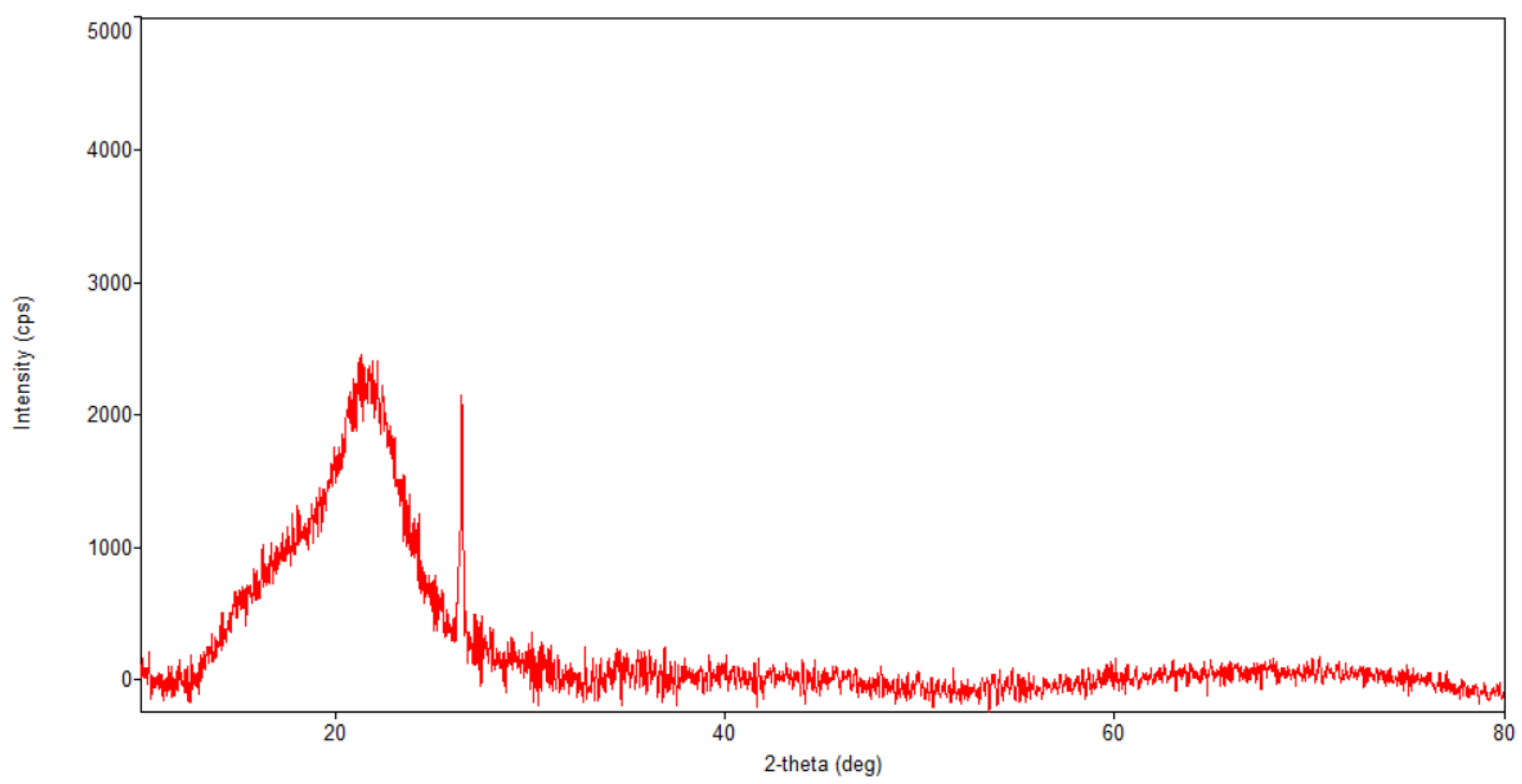 Plants 10 02245 g005