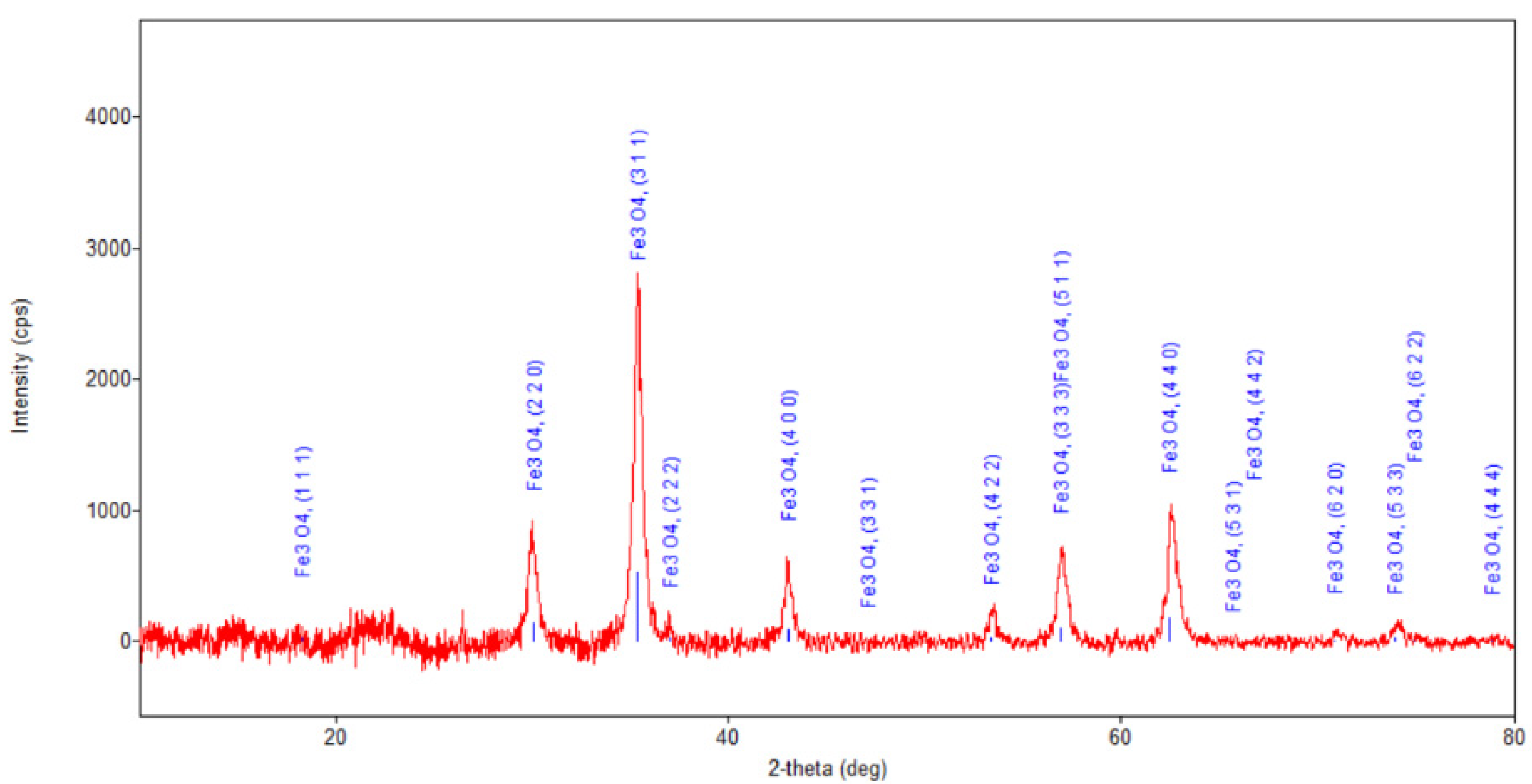 Plants 10 02245 g007