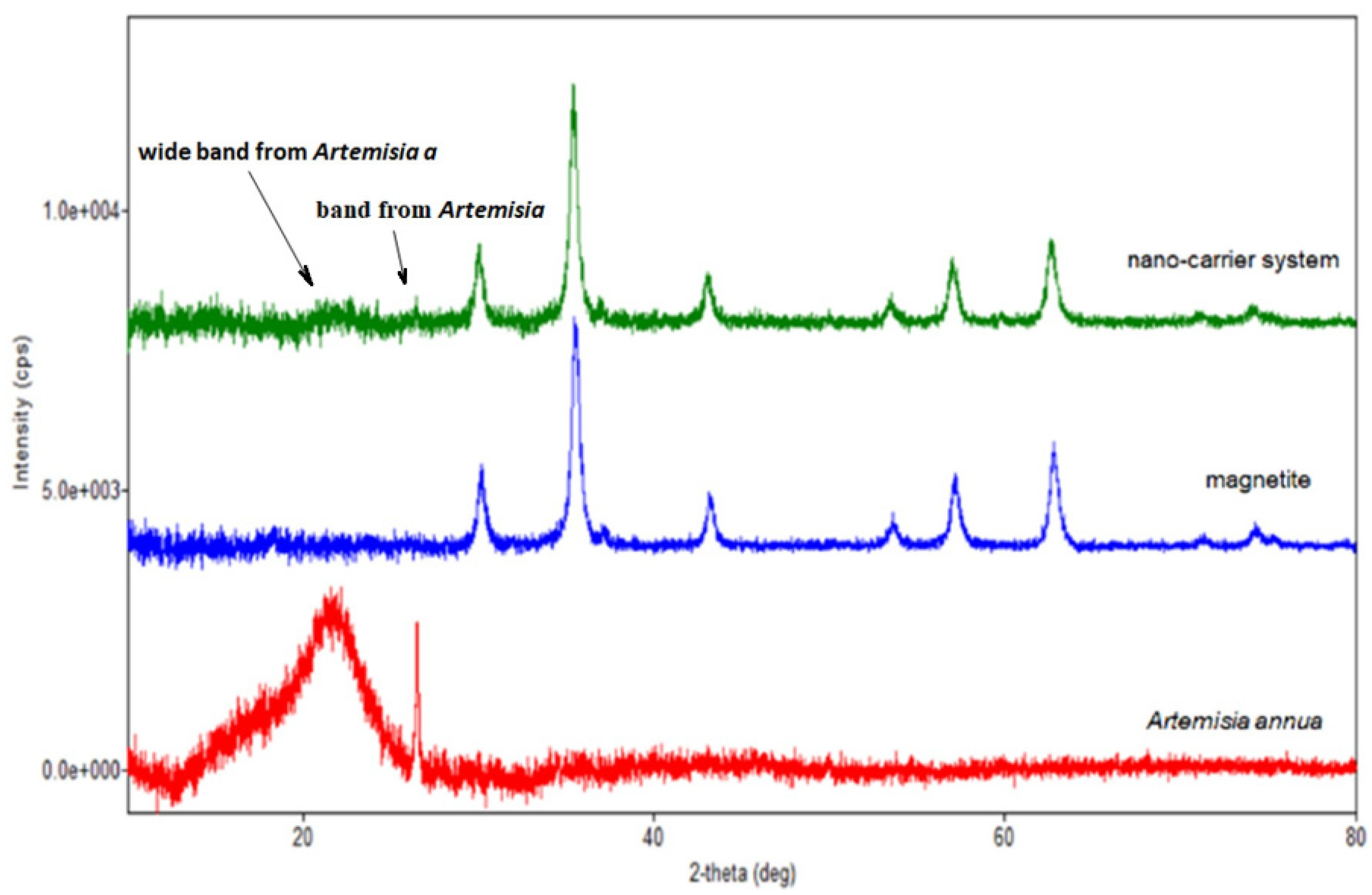 Plants 10 02245 g008