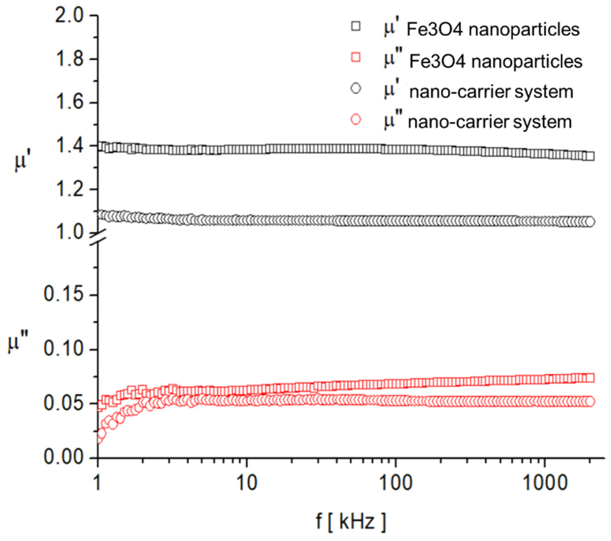 Plants 10 02245 g014