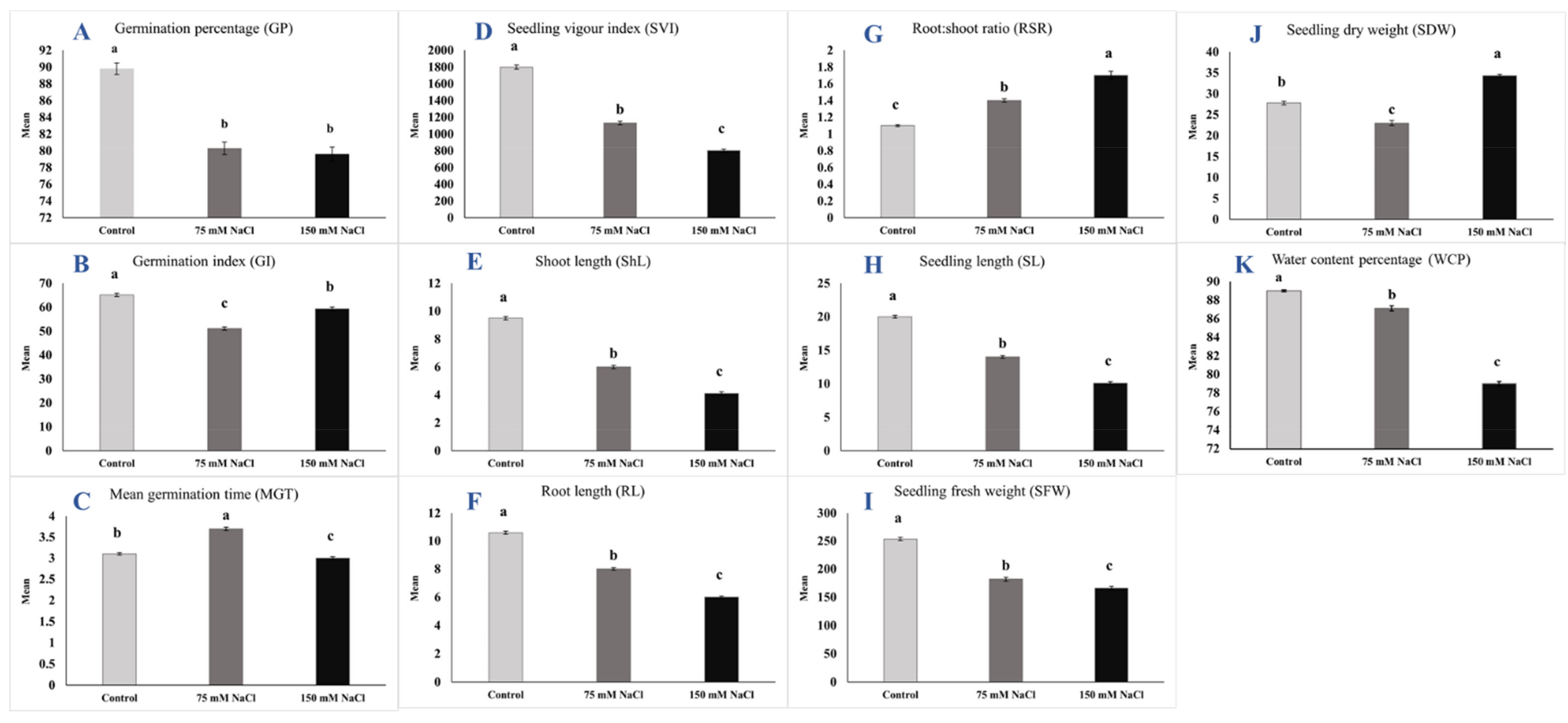 Plants 10 02246 g001 Plants 10 02246 g001