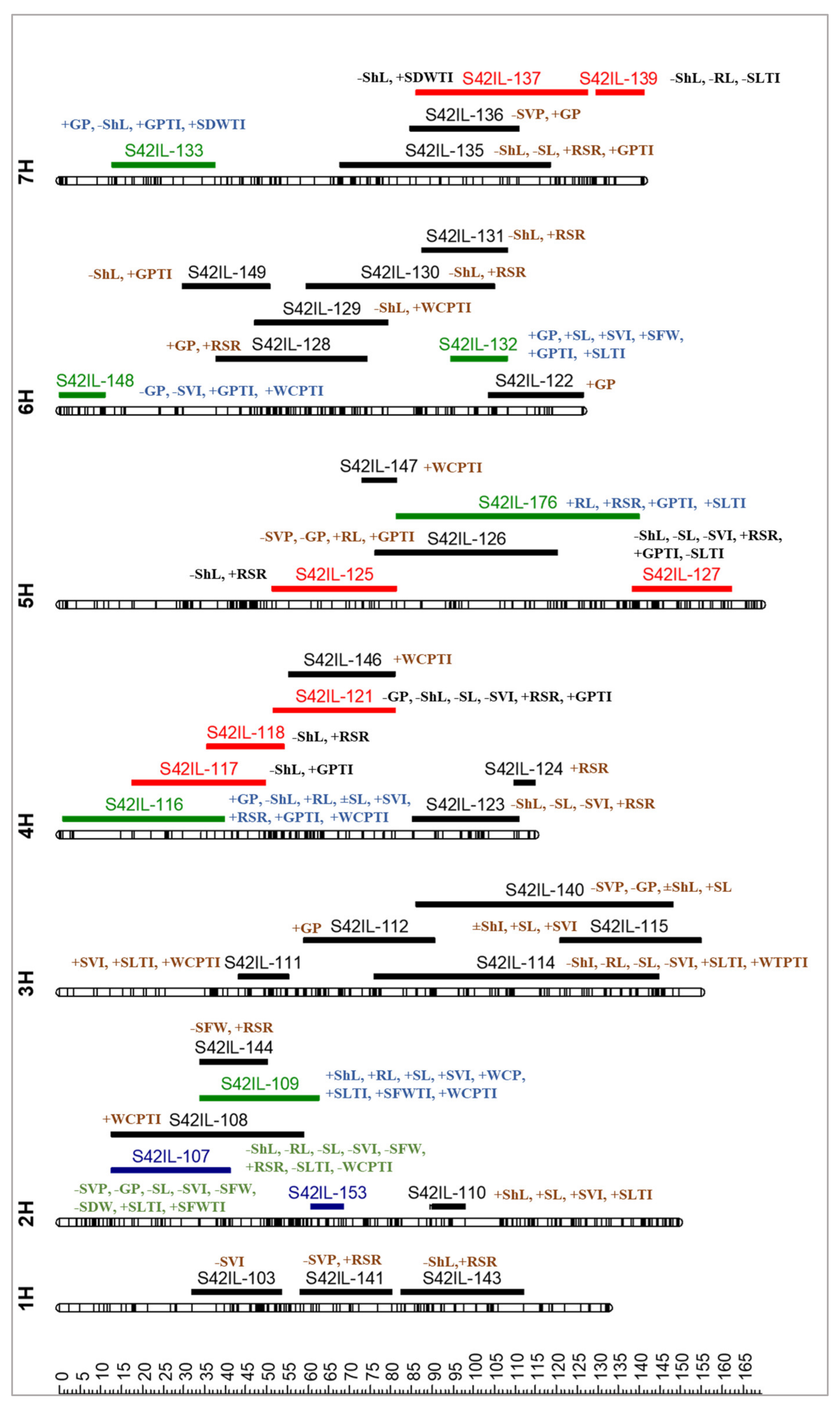 Plants 10 02246 g003 Plants 10 02246 g003