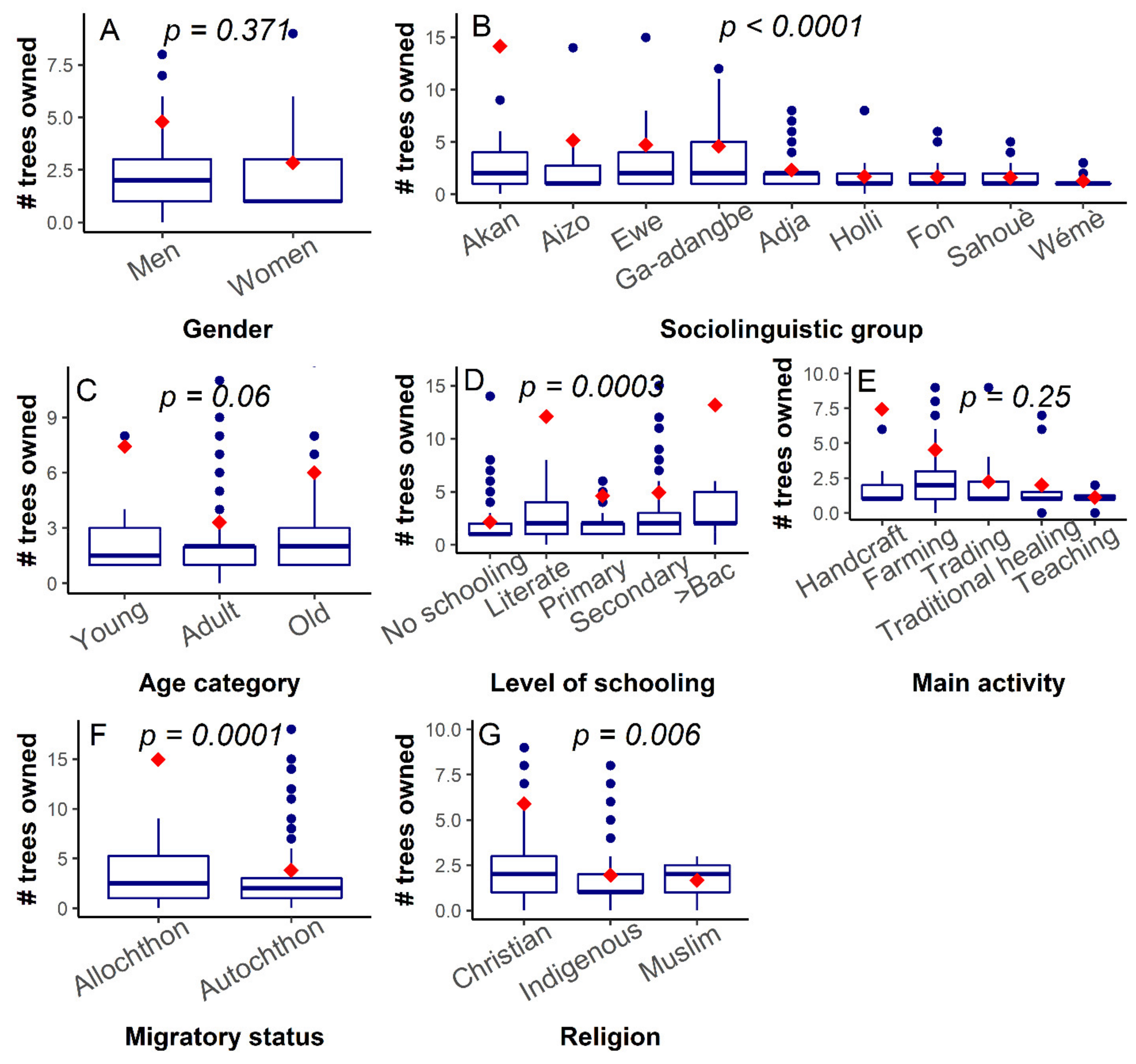Plants 10 02253 g001