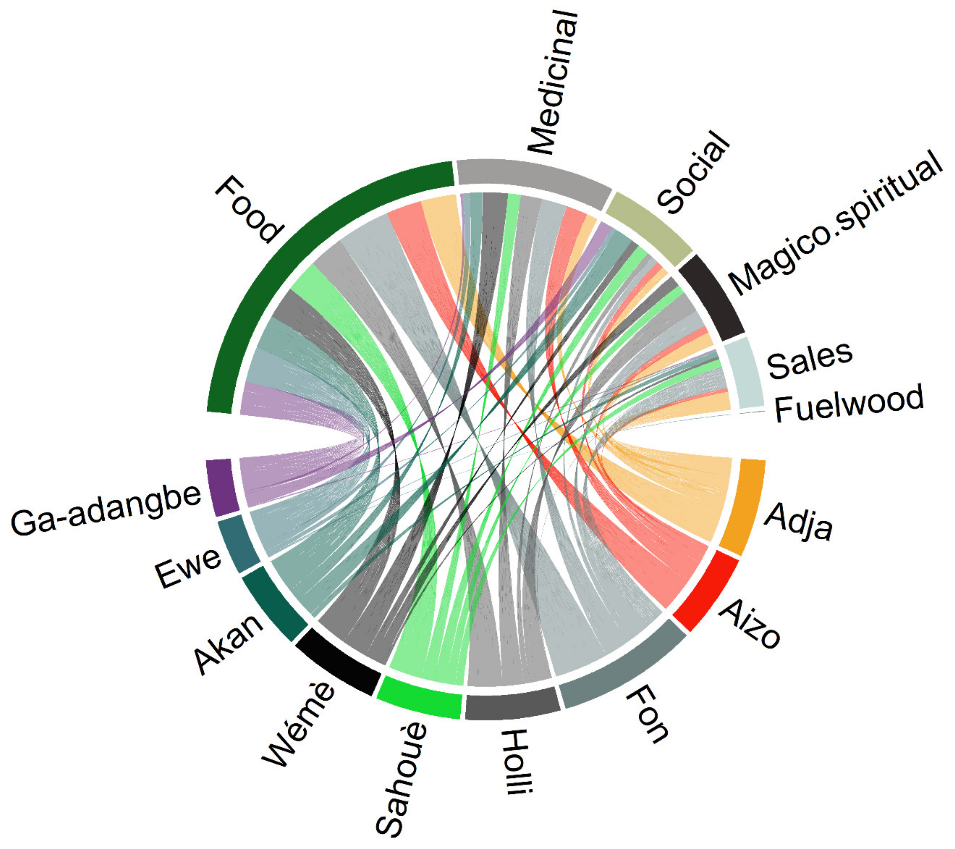 Plants 10 02253 g003