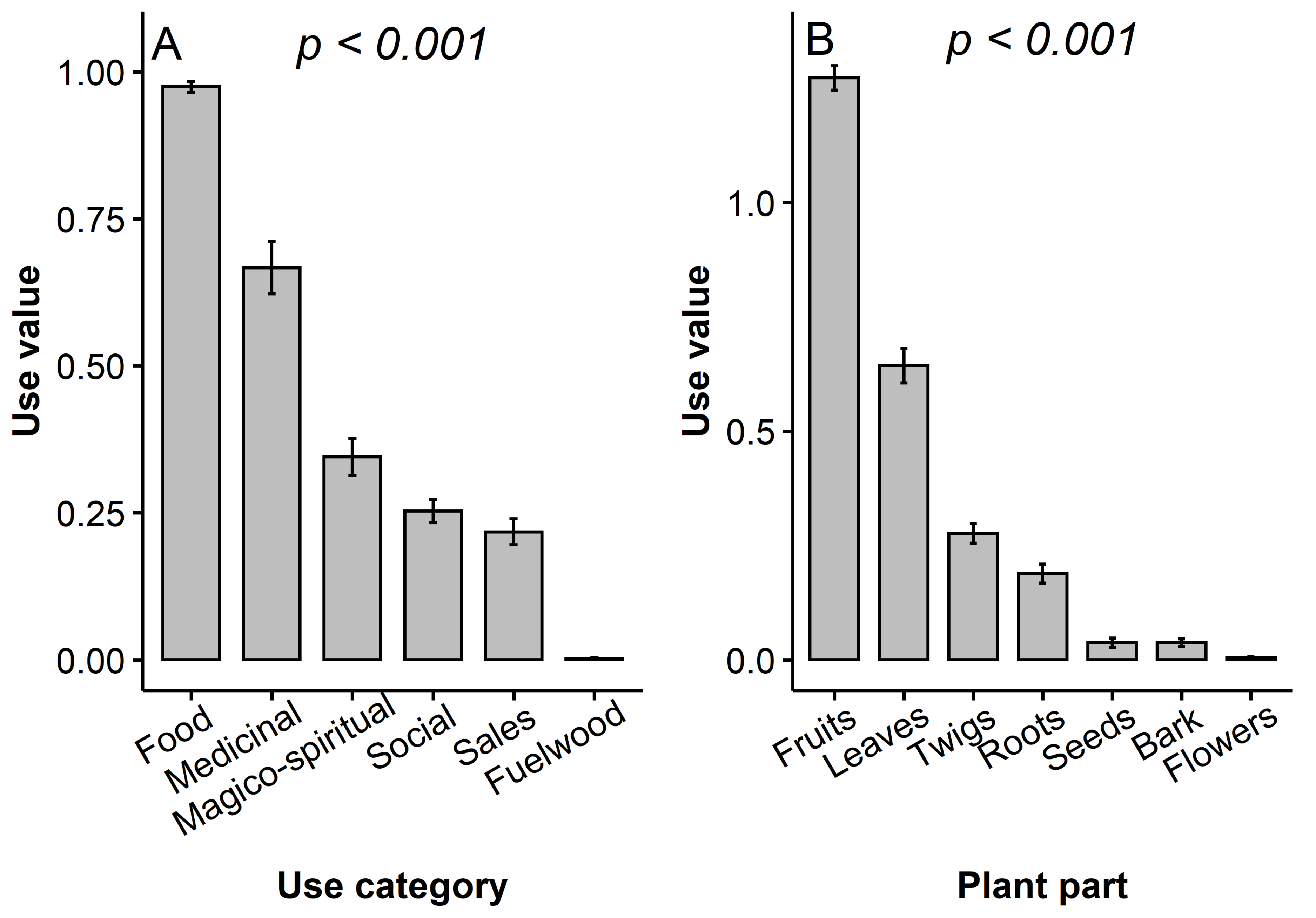 Plants 10 02253 g004