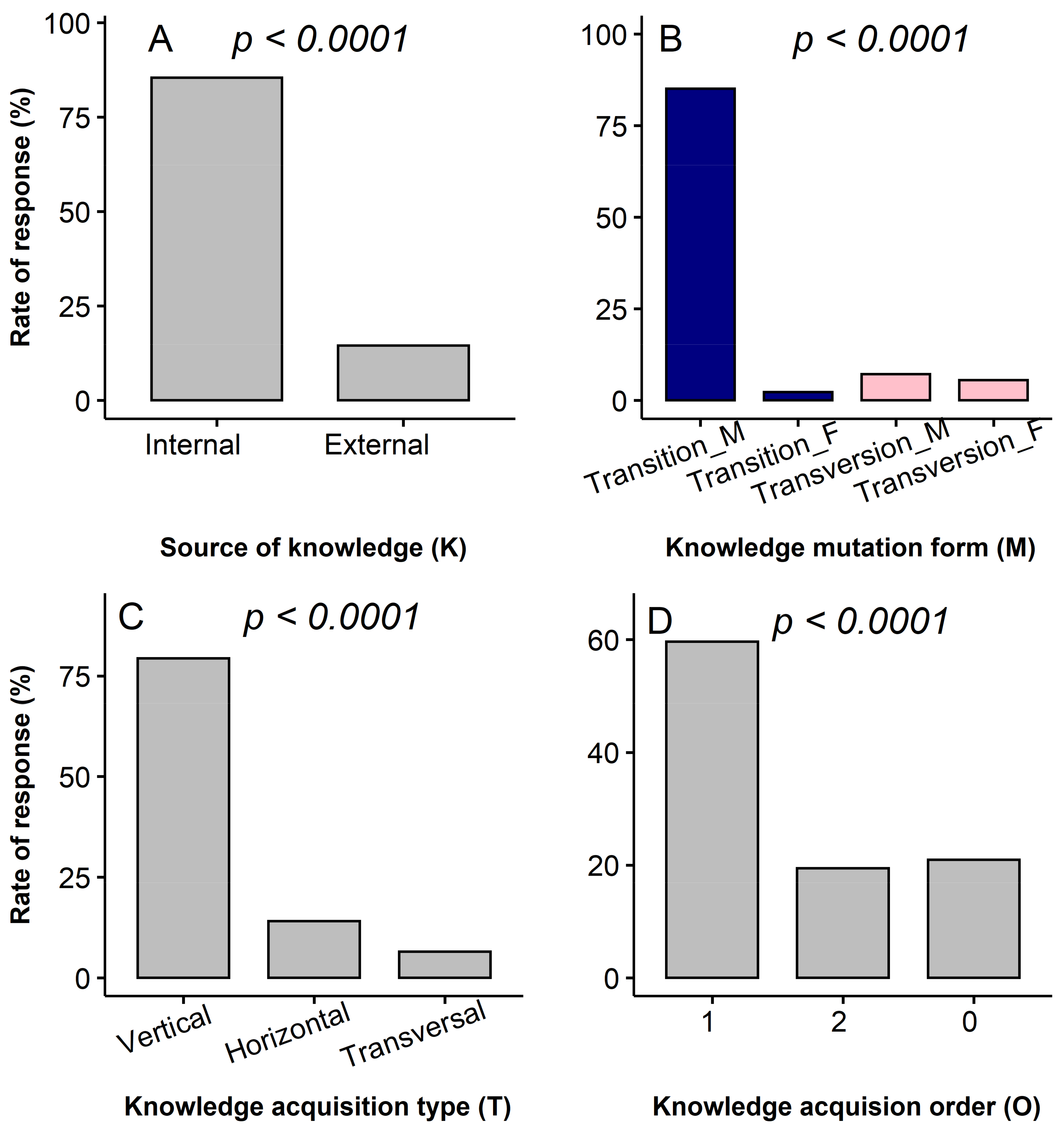 Plants 10 02253 g006
