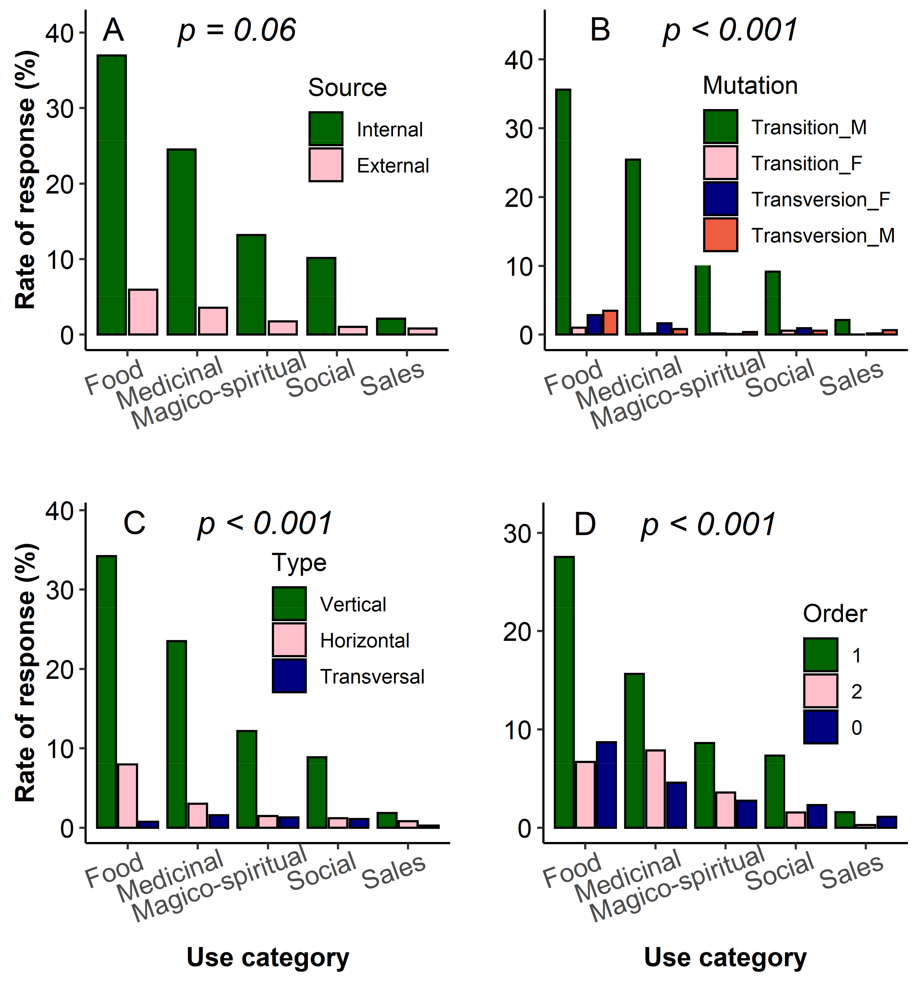 Plants 10 02253 g007