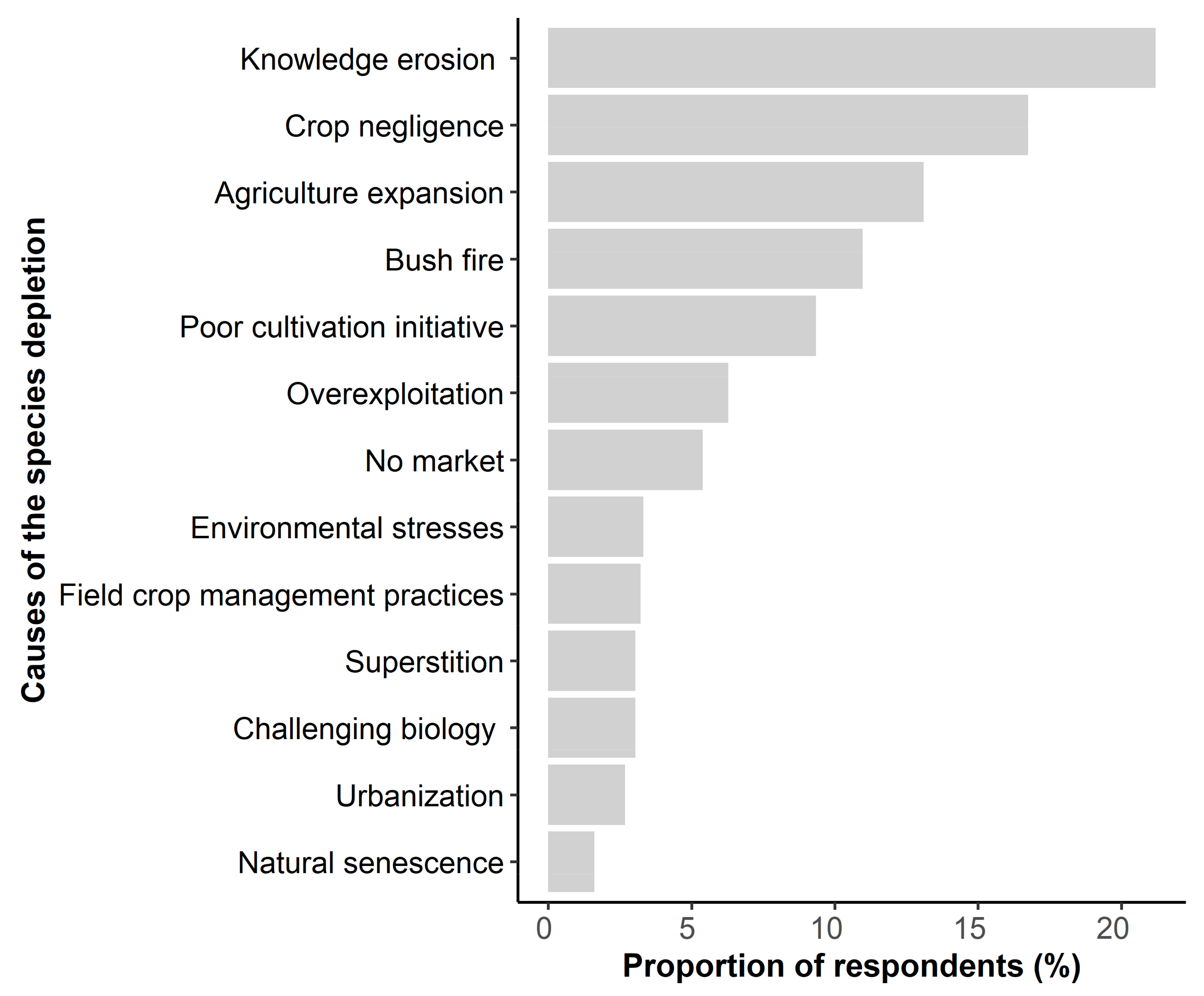 Plants 10 02253 g008