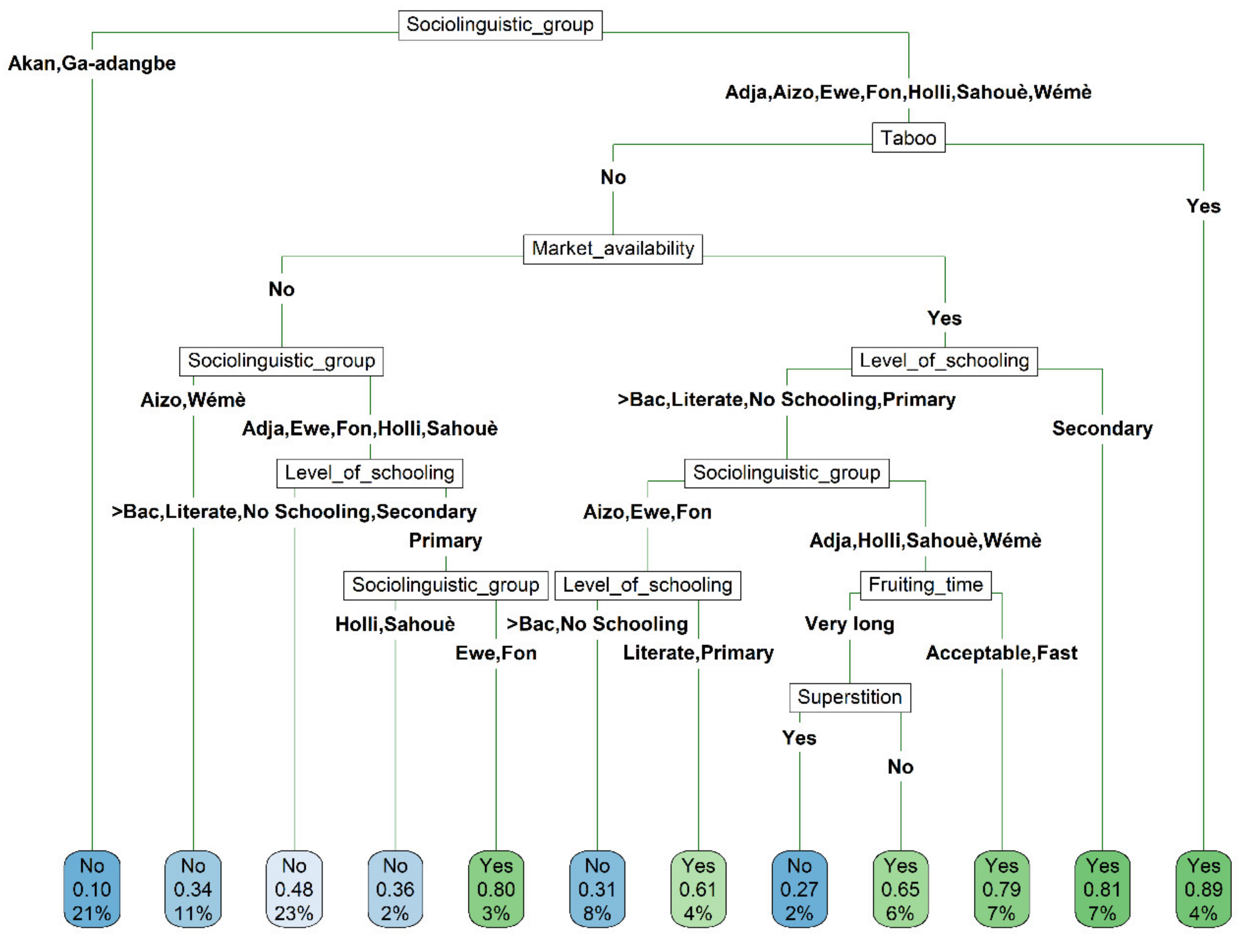 Plants 10 02253 g009