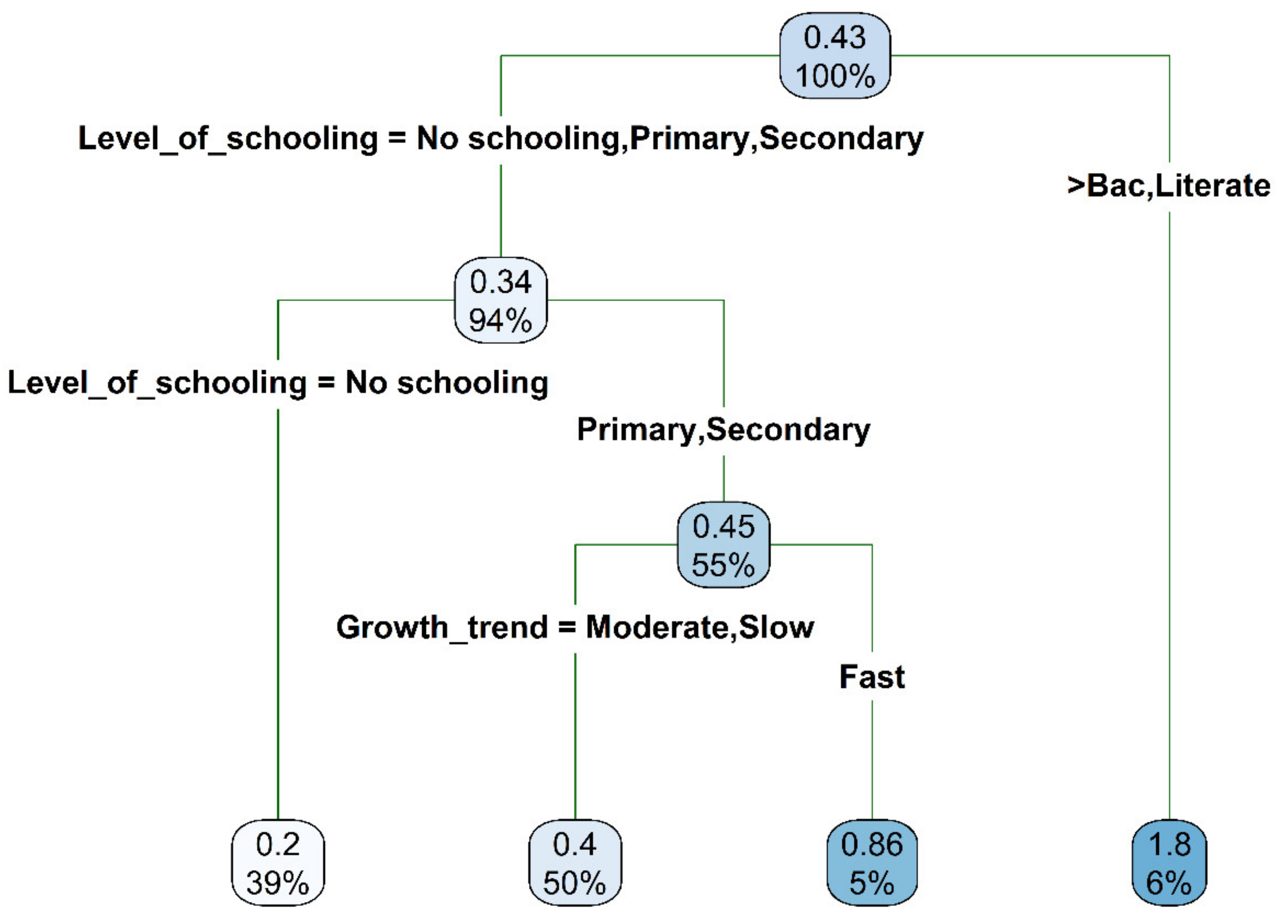 Plants 10 02253 g010