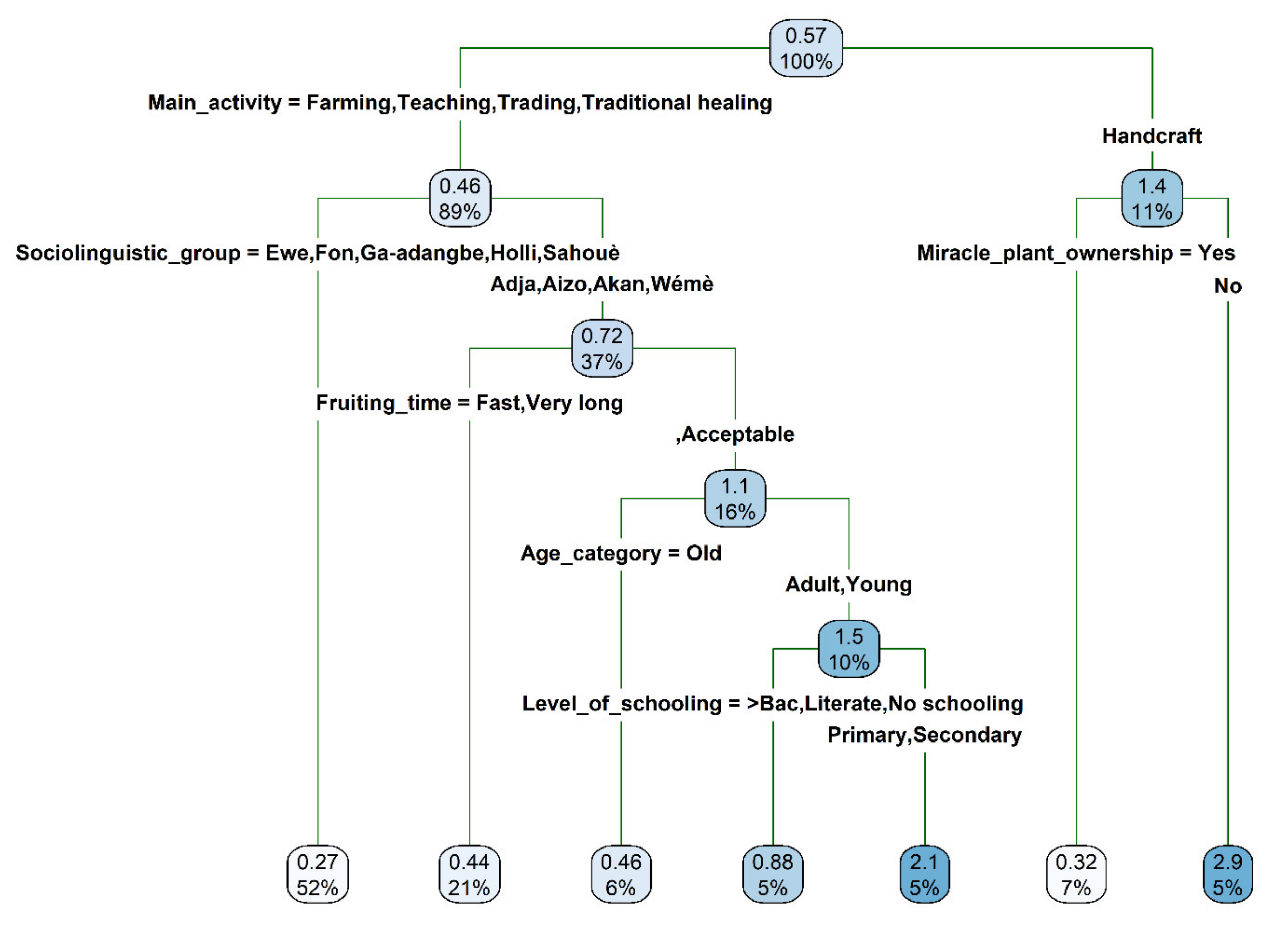 Plants 10 02253 g011