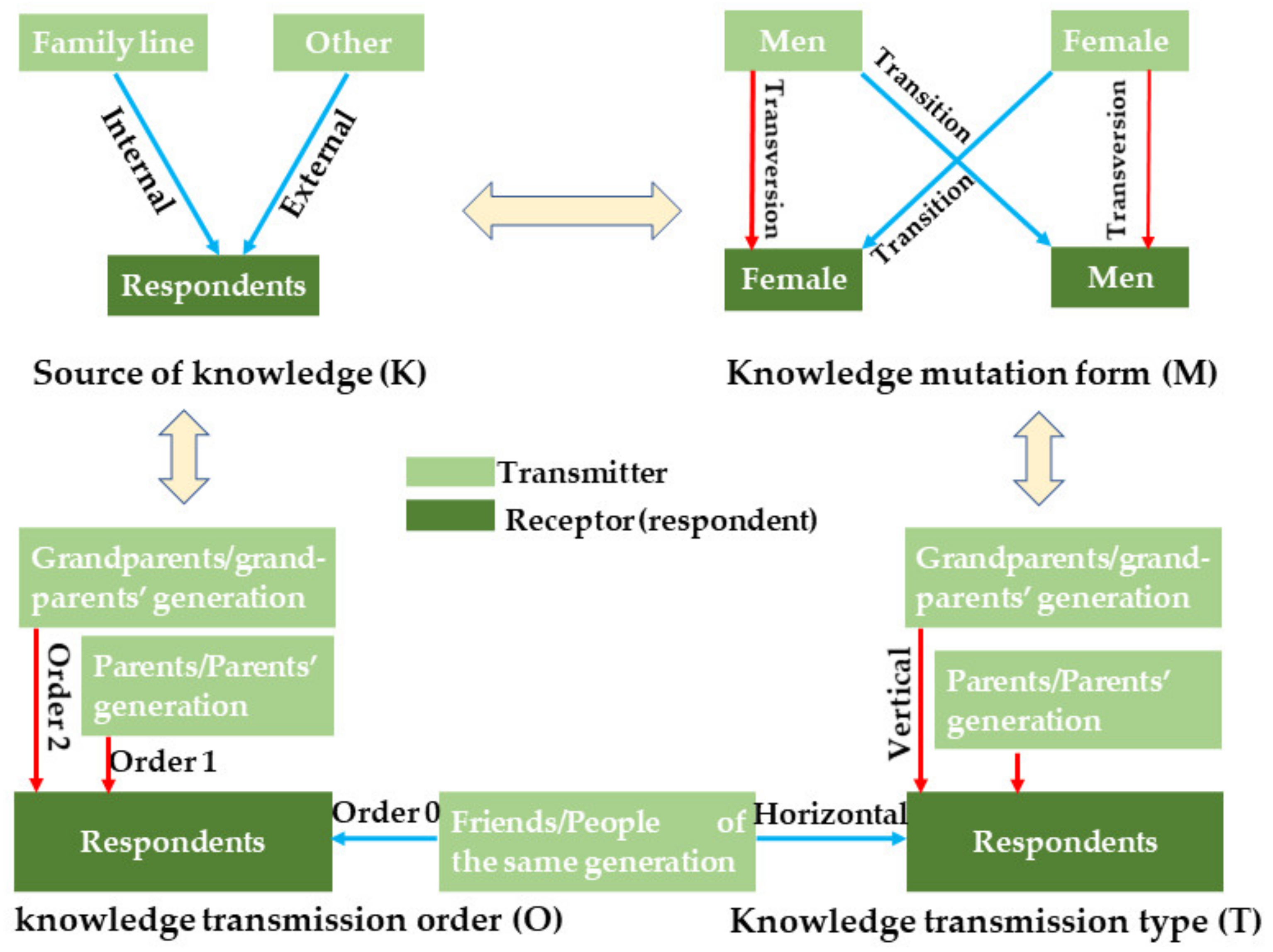 Plants 10 02253 g013