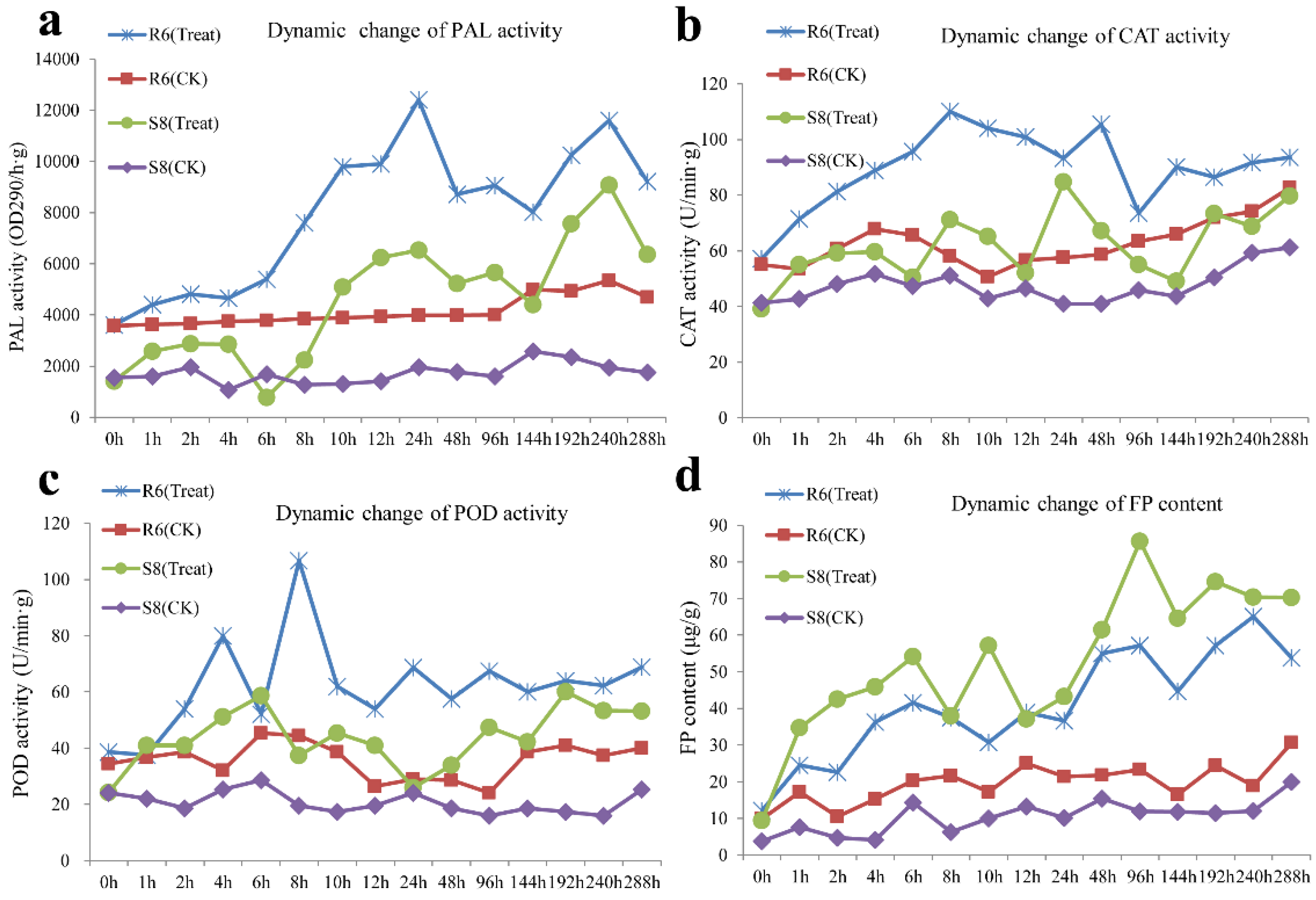 Plants 10 02257 g002