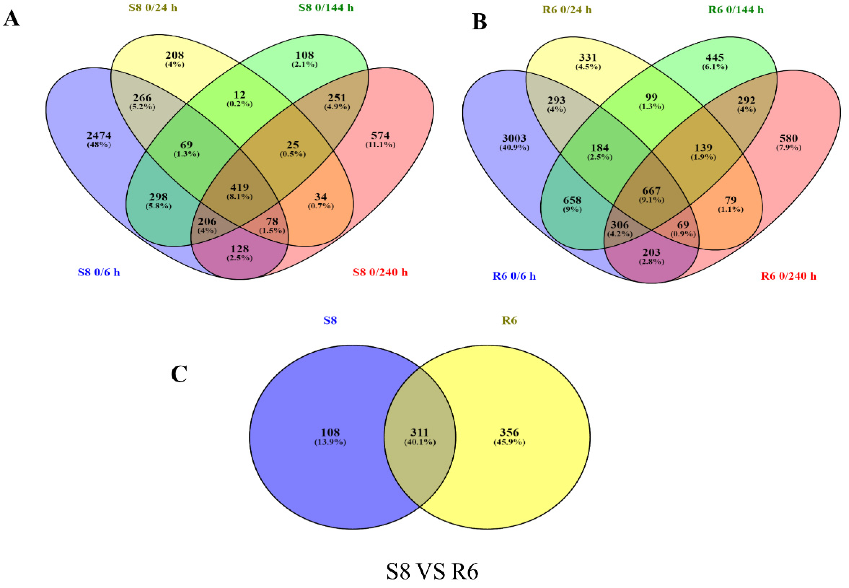 Plants 10 02257 g003
