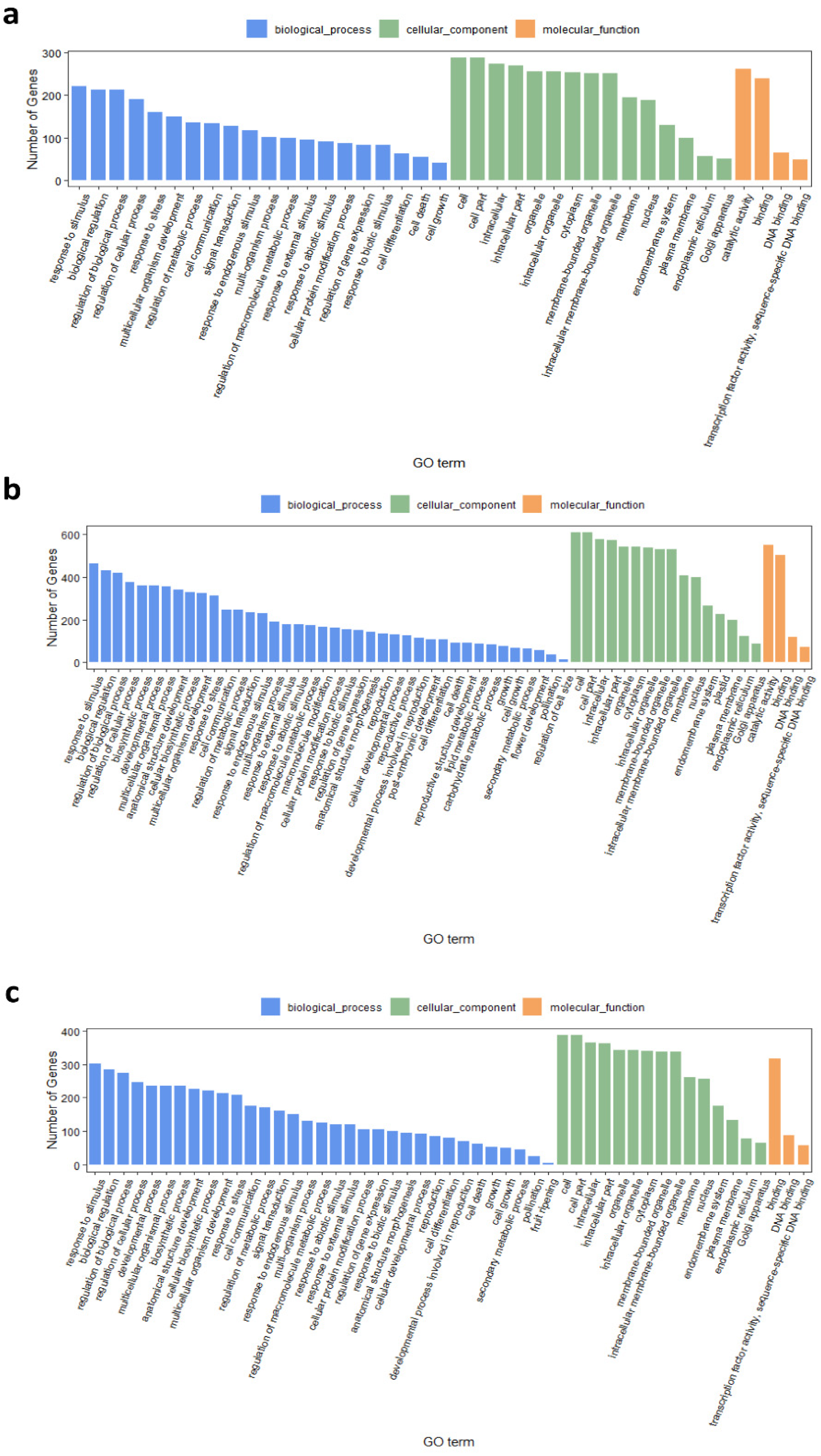 Plants 10 02257 g005