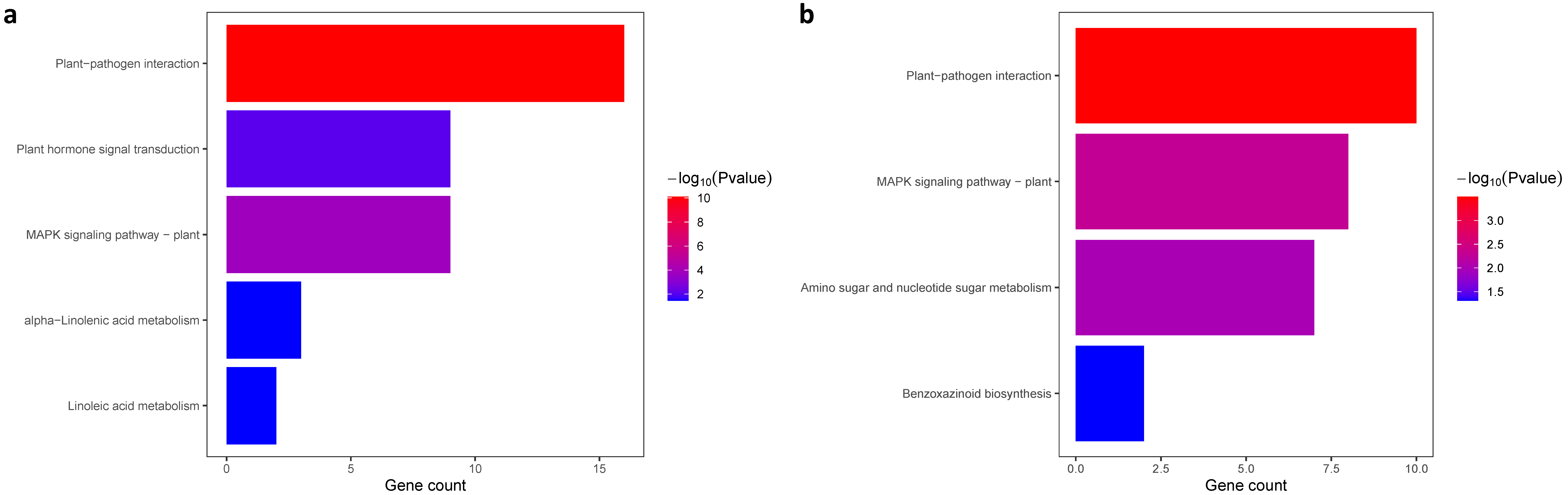 Plants 10 02257 g006