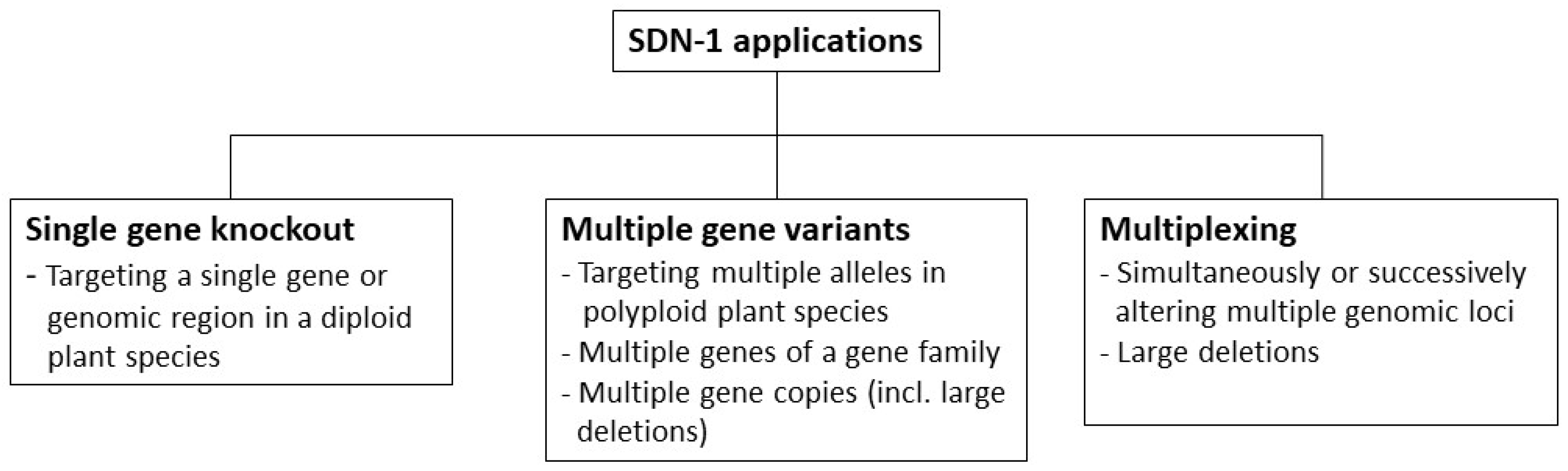 Plants 10 02259 g001
