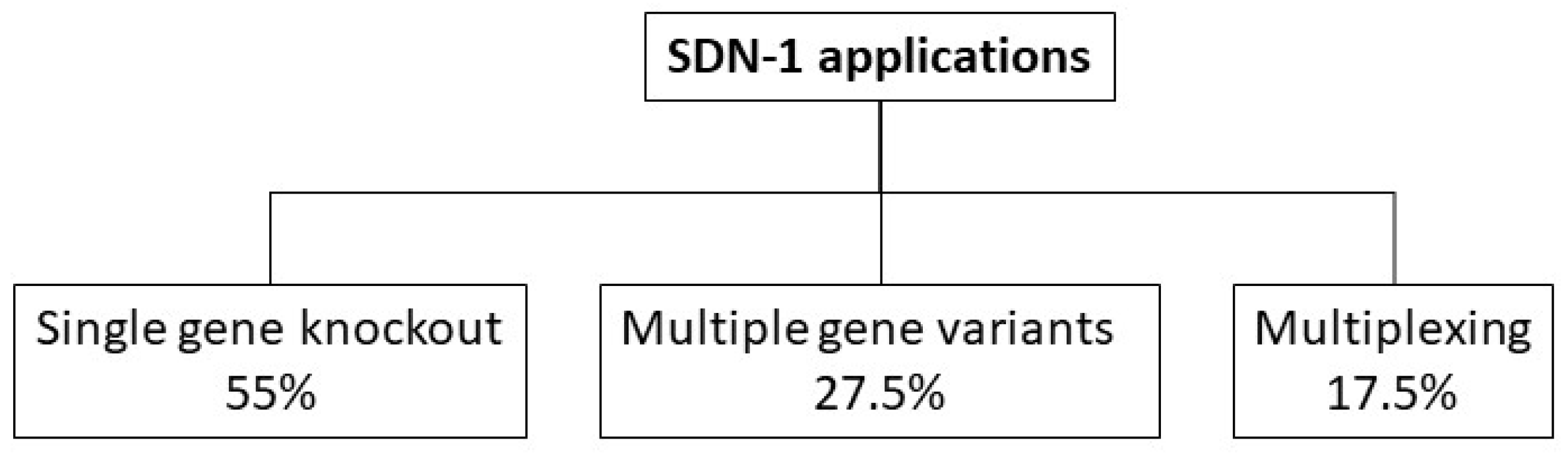 Plants 10 02259 g002
