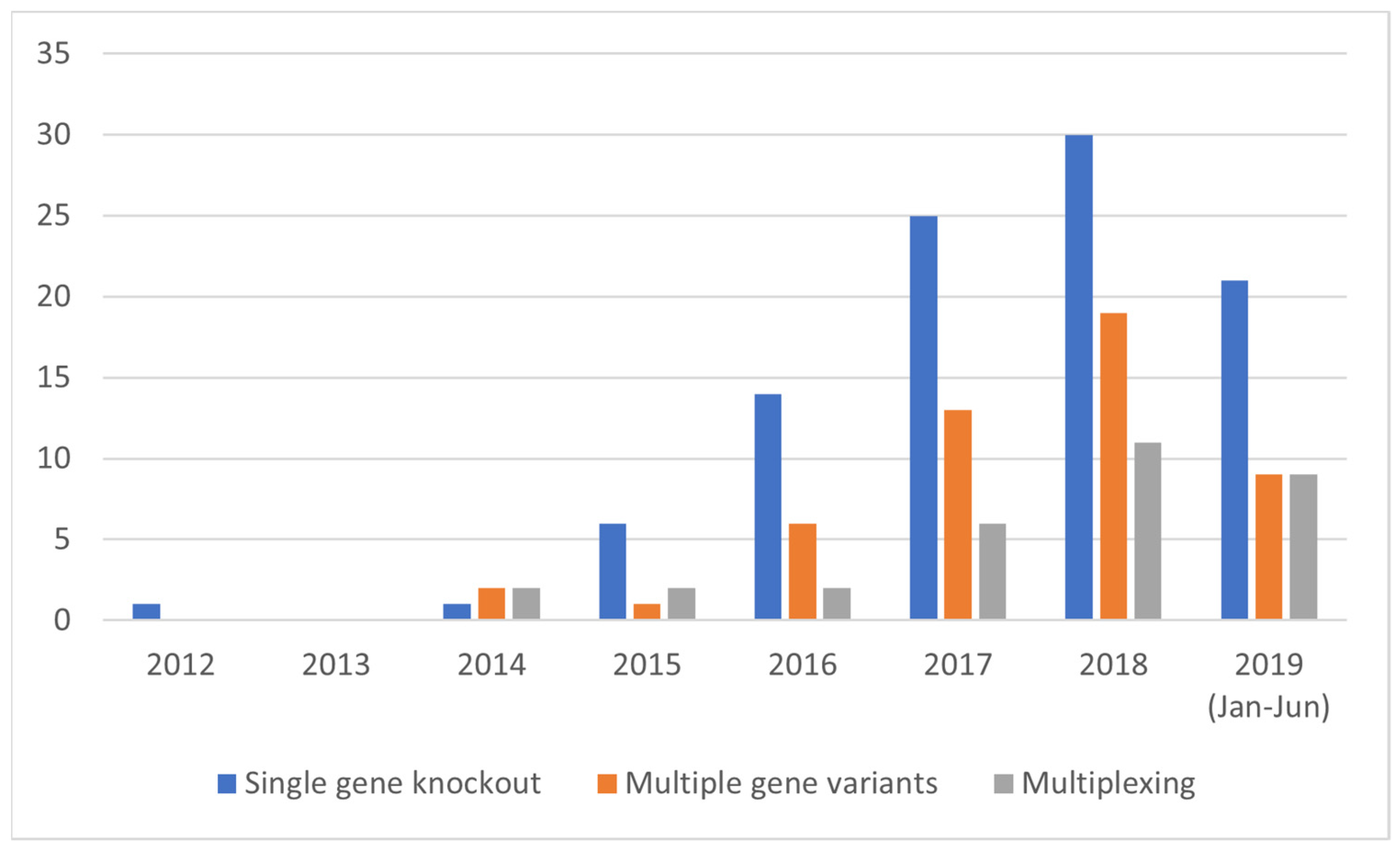Plants 10 02259 g003