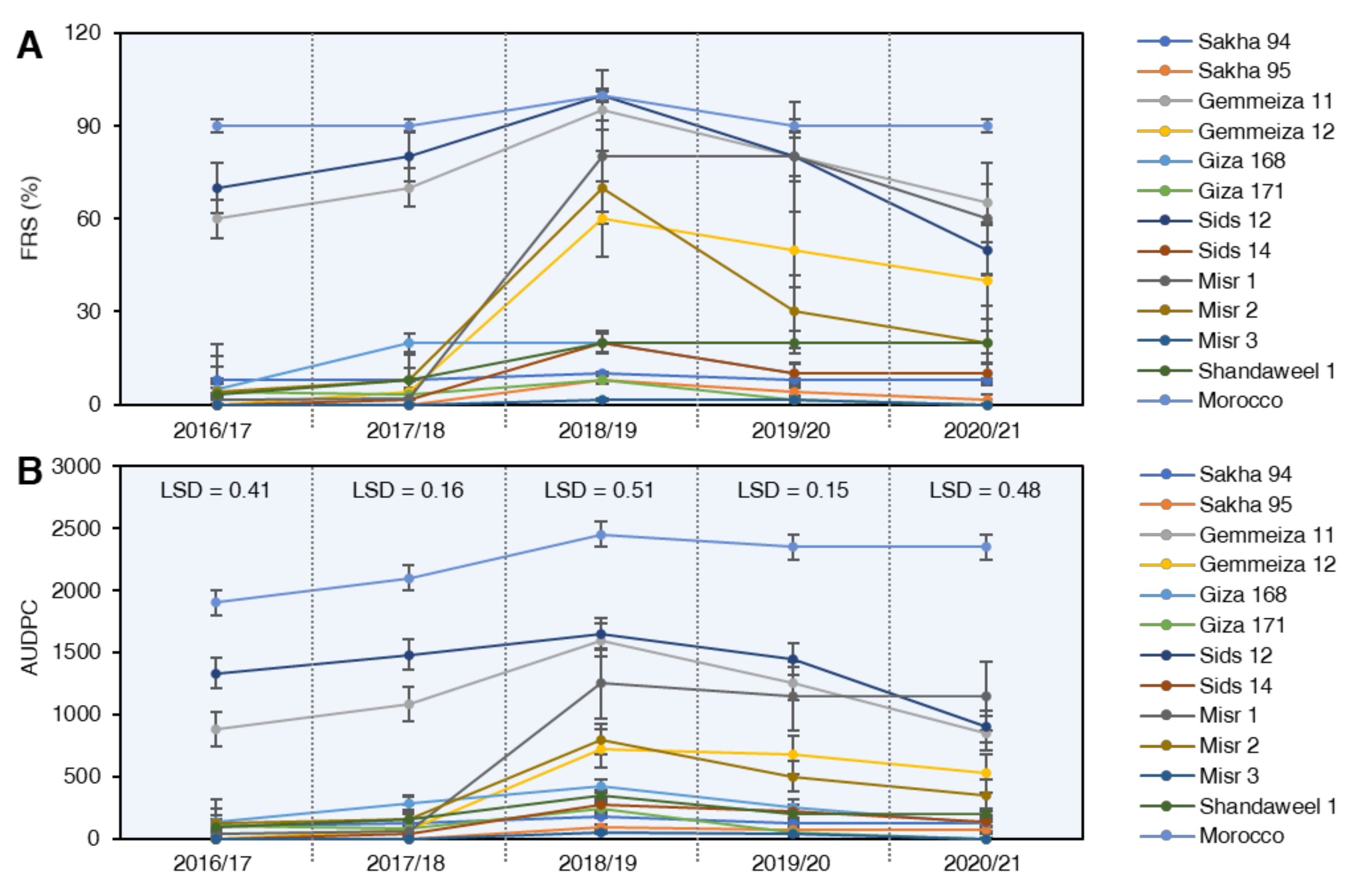 Plants 10 02262 g003