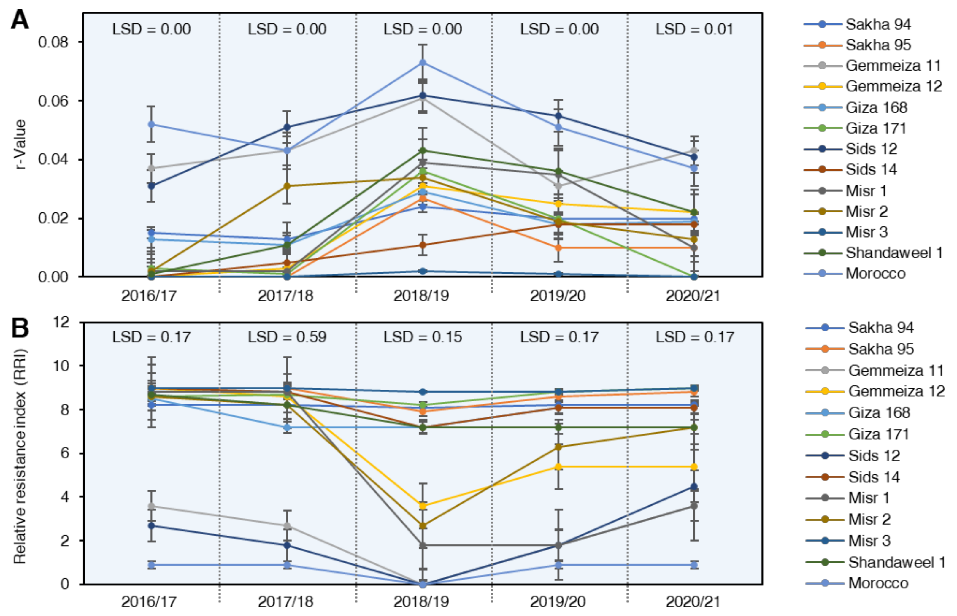 Plants 10 02262 g004