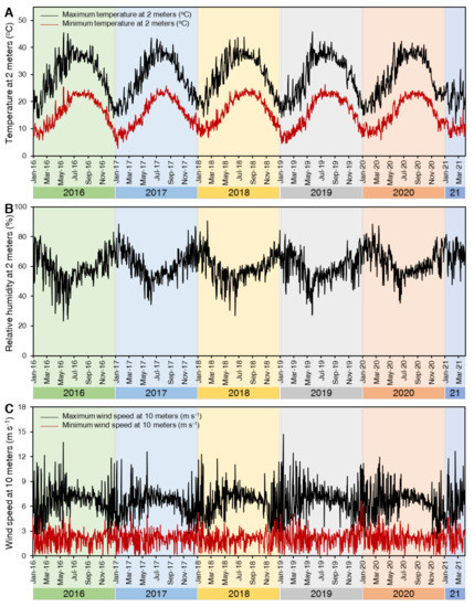 Plants 10 02262 g007