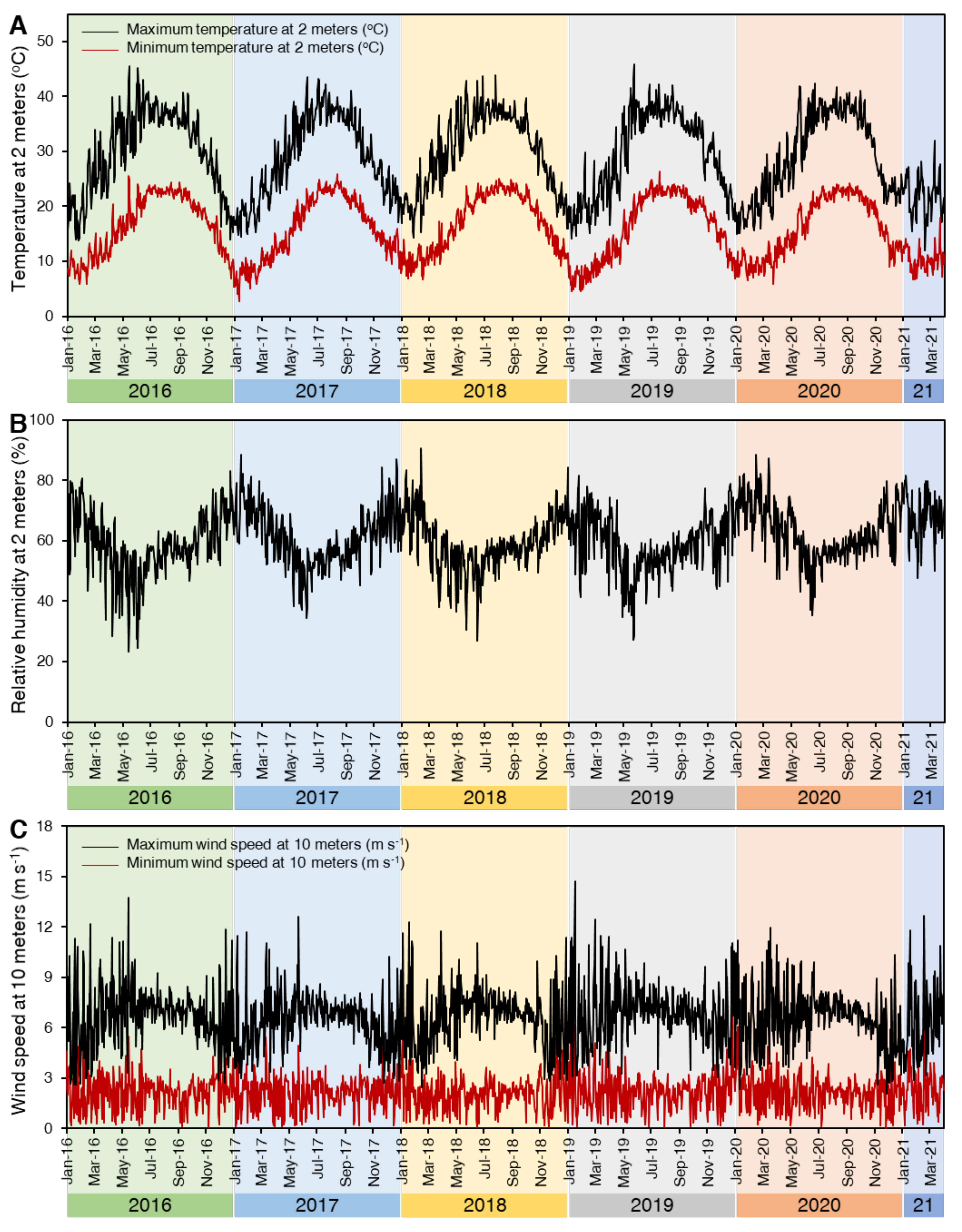 Plants 10 02262 g007