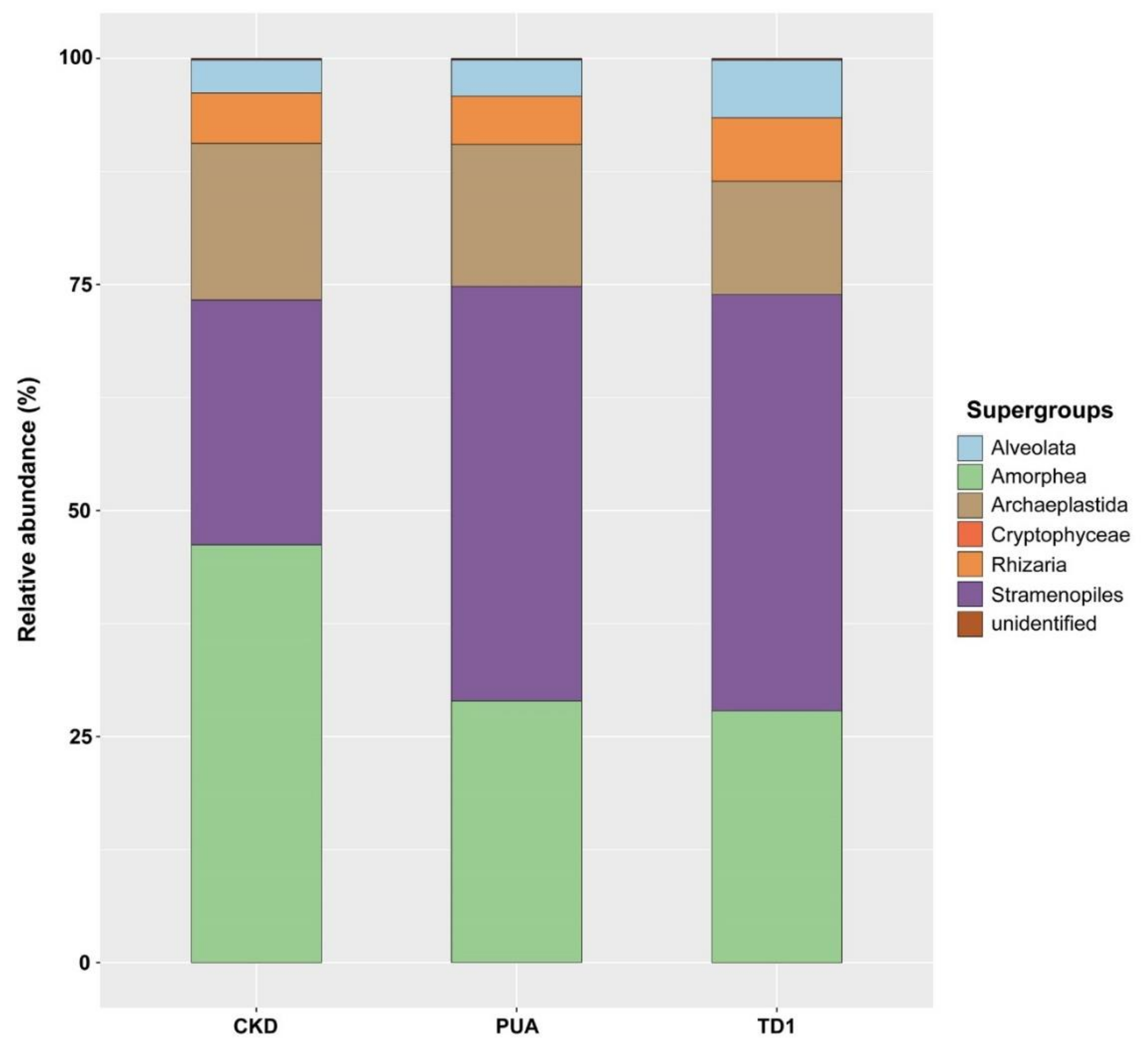 Plants 10 02266 g004