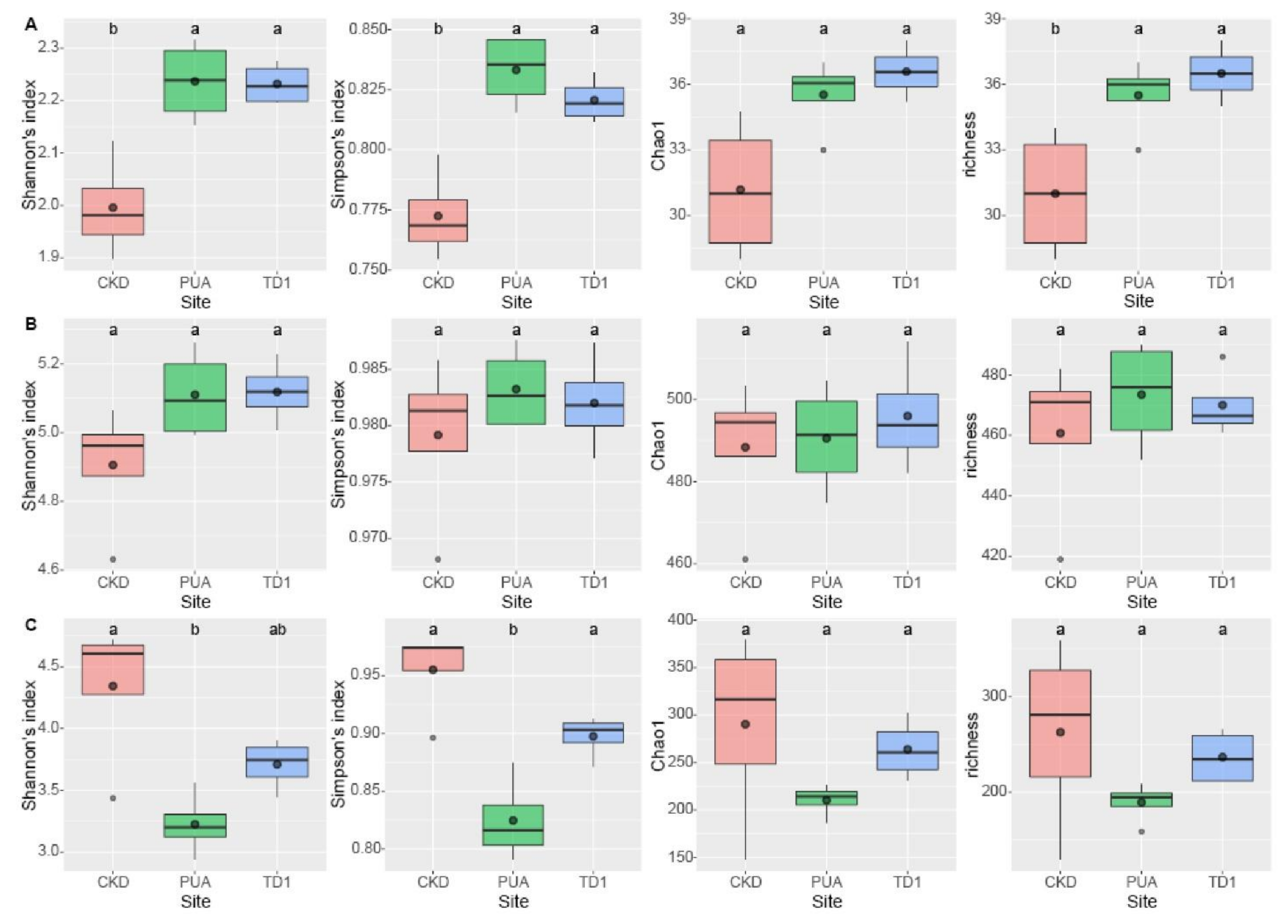 Plants 10 02266 g005