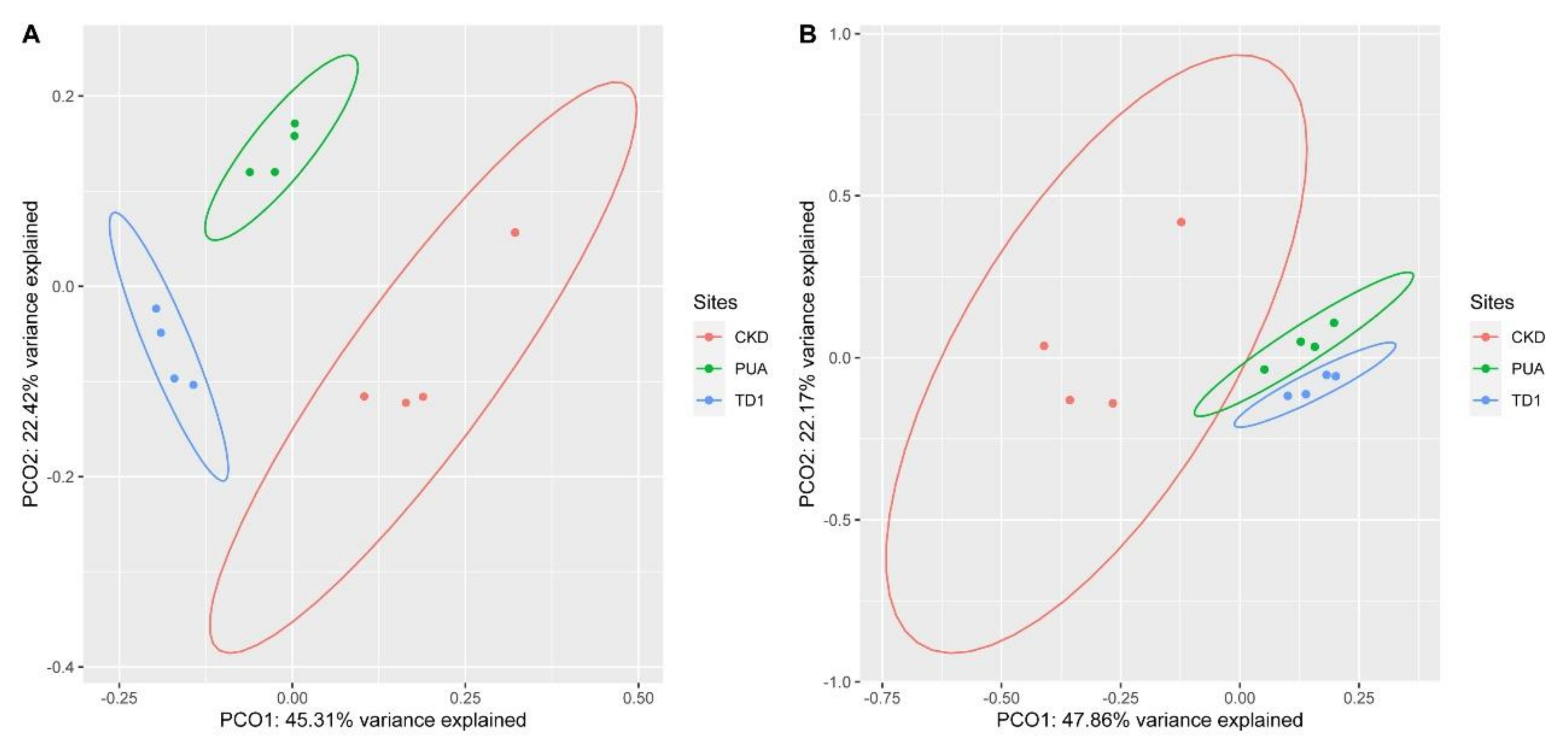 Plants 10 02266 g006