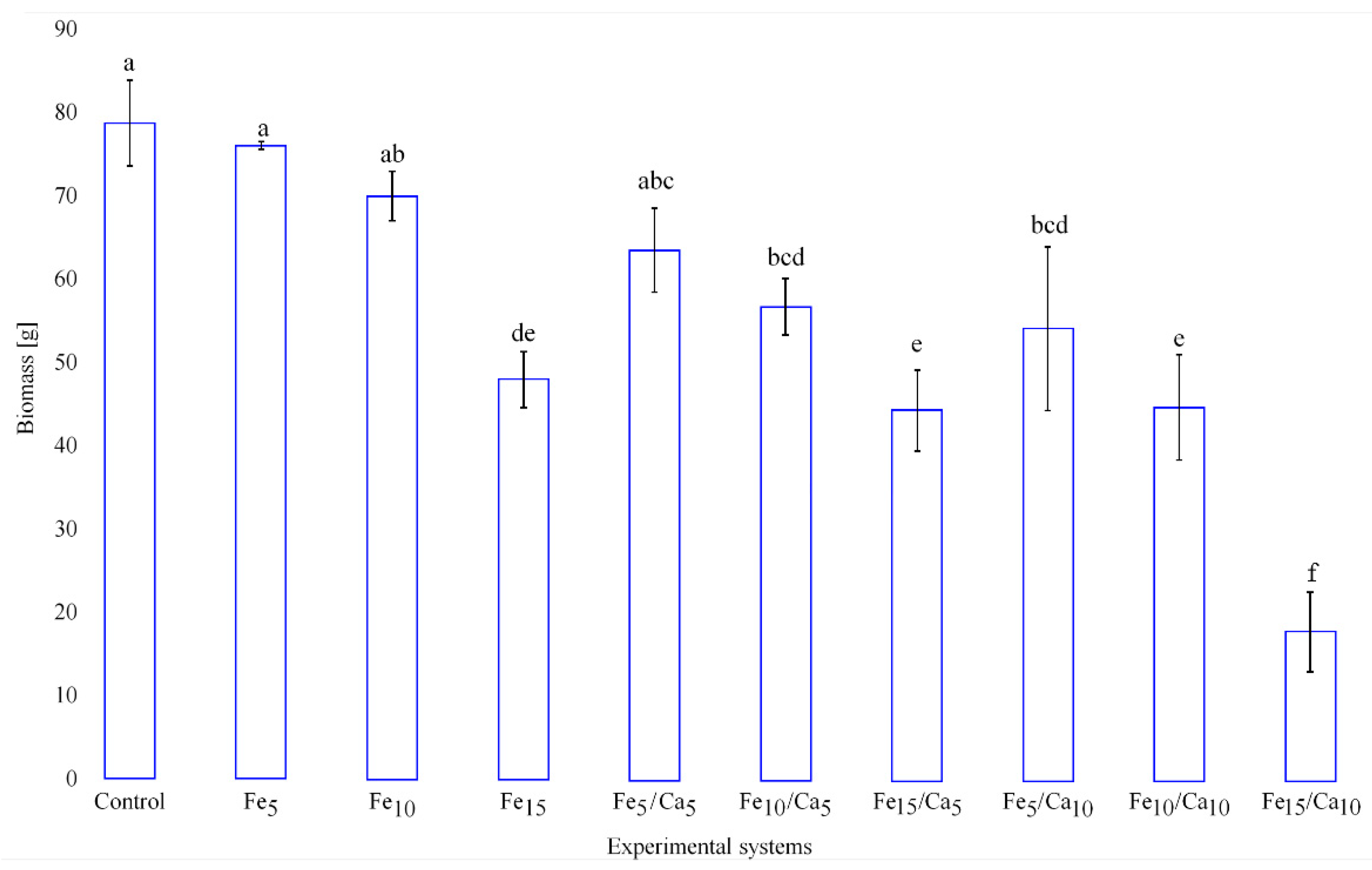 Plants 10 02275 g002