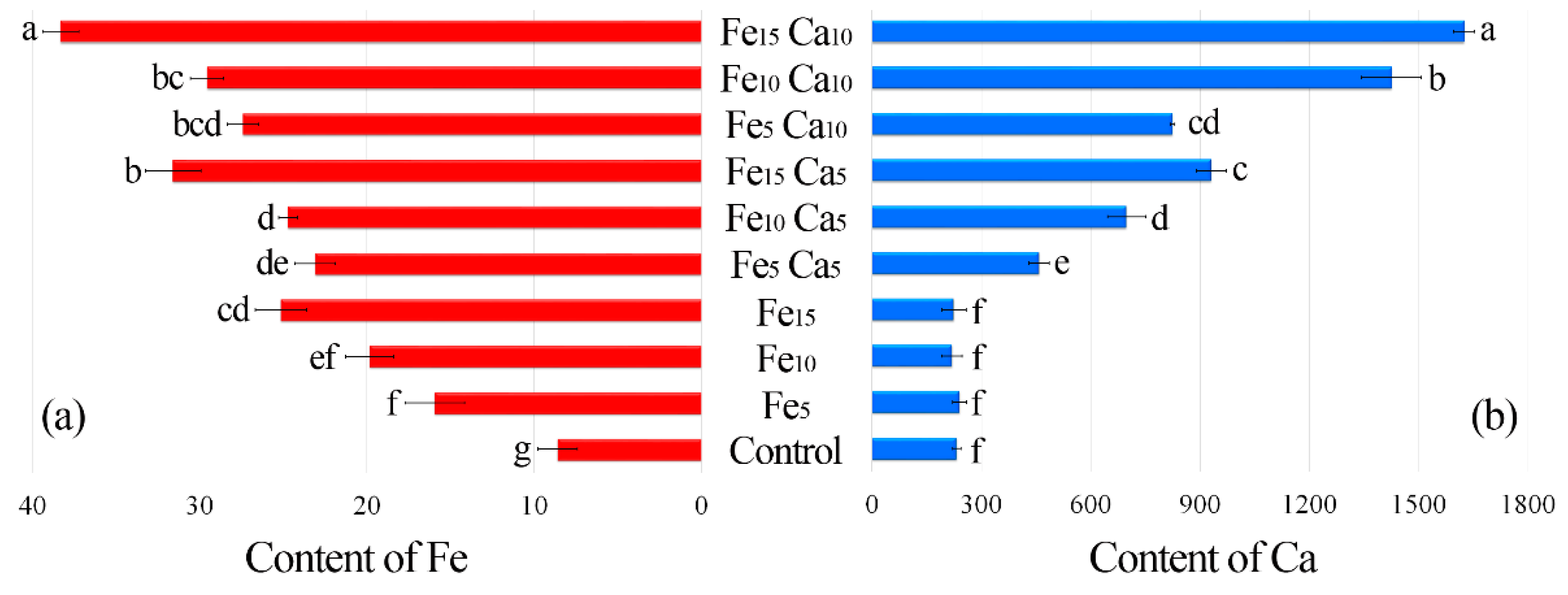 Plants 10 02275 g004