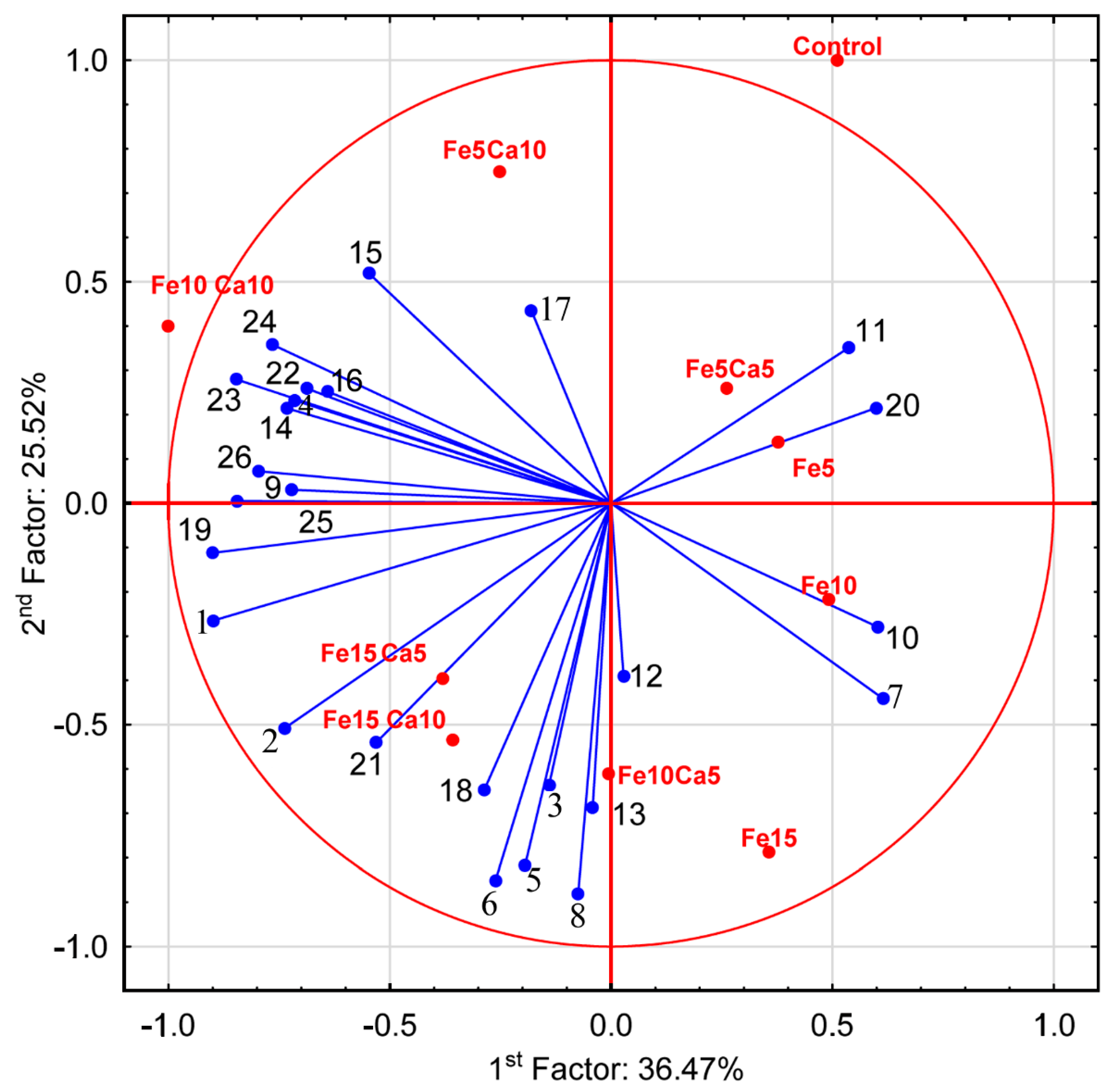Plants 10 02275 g006