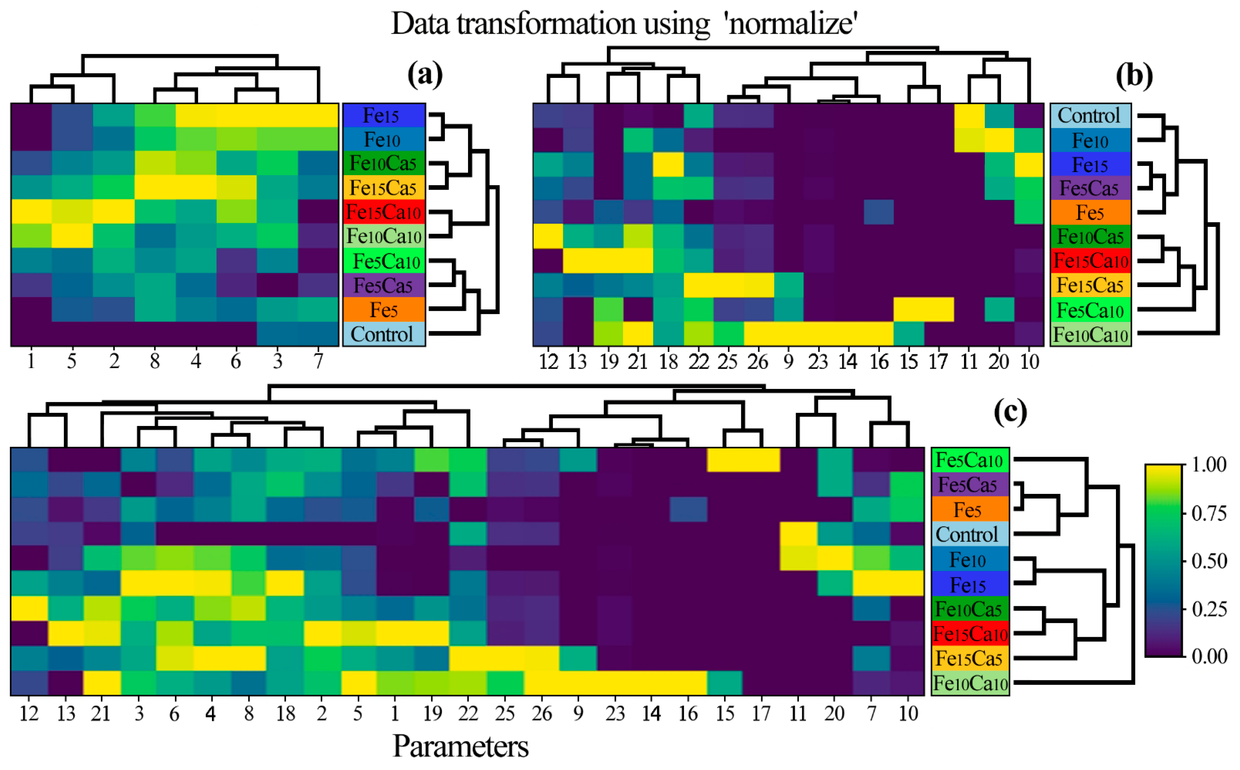 Plants 10 02275 g007