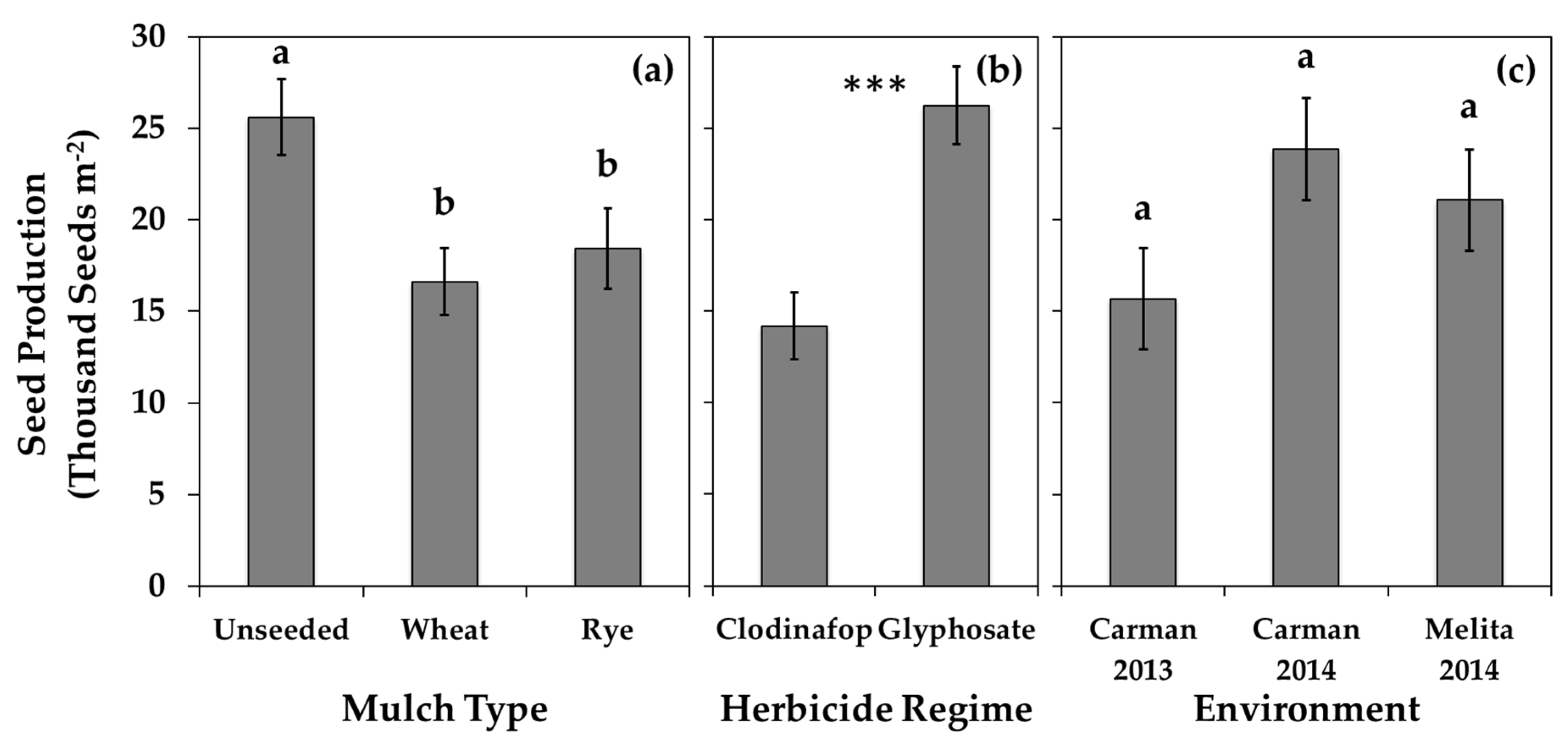 Plants 10 02276 g003