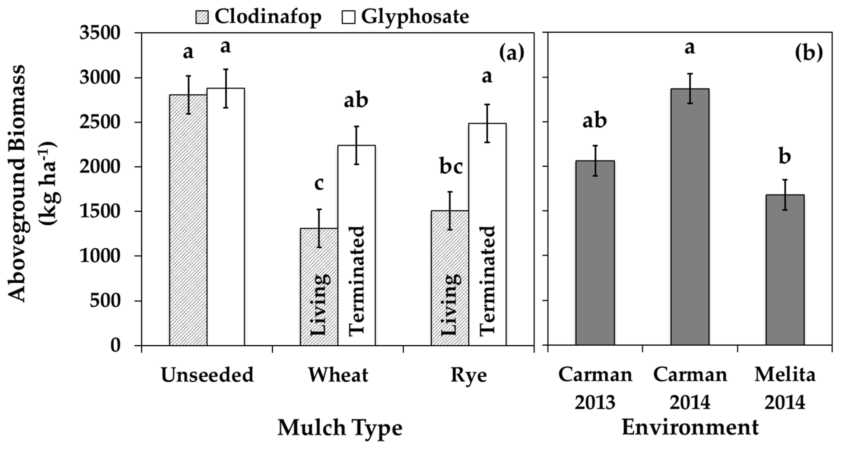 Plants 10 02276 g004