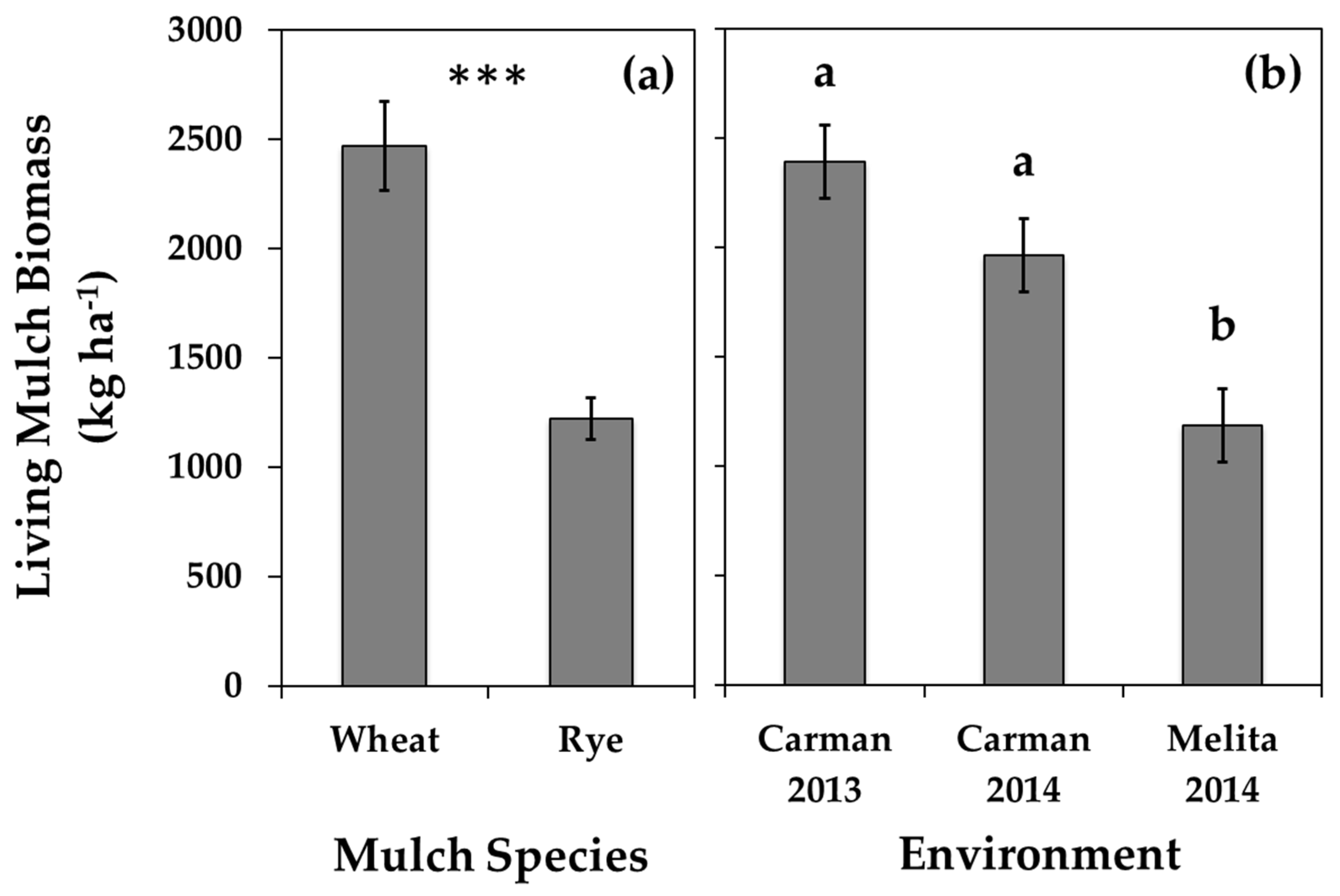Plants 10 02276 g005