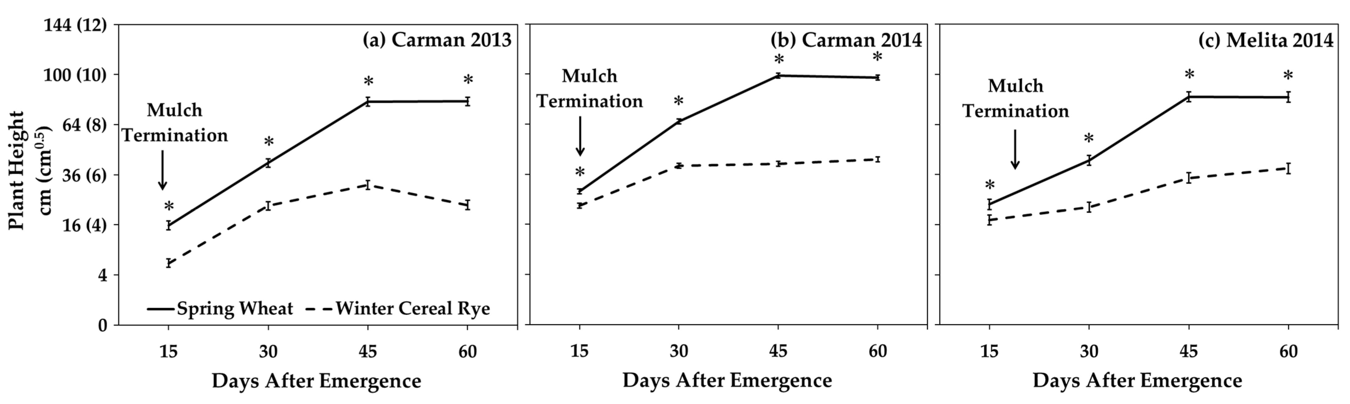 Plants 10 02276 g006