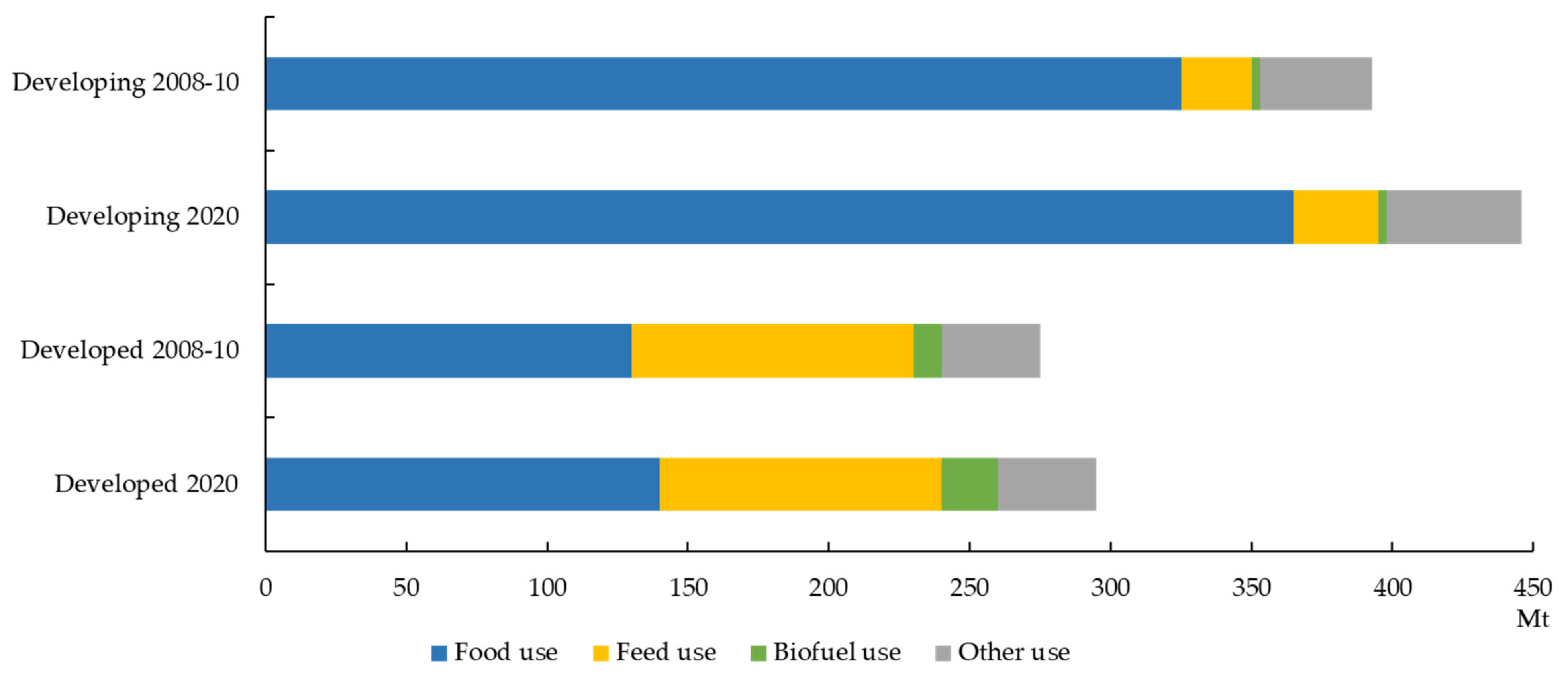Plants 10 02282 g001